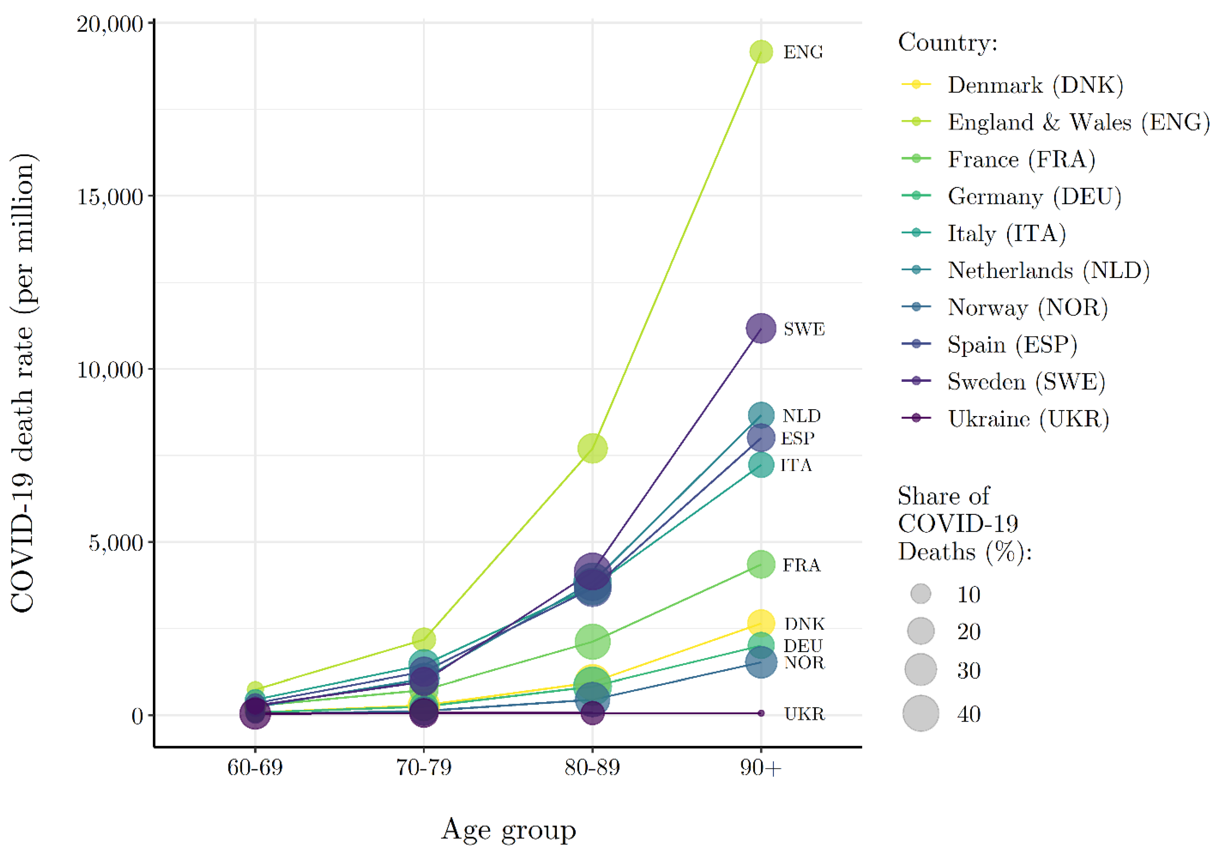 Ijerph 19 02434 g002