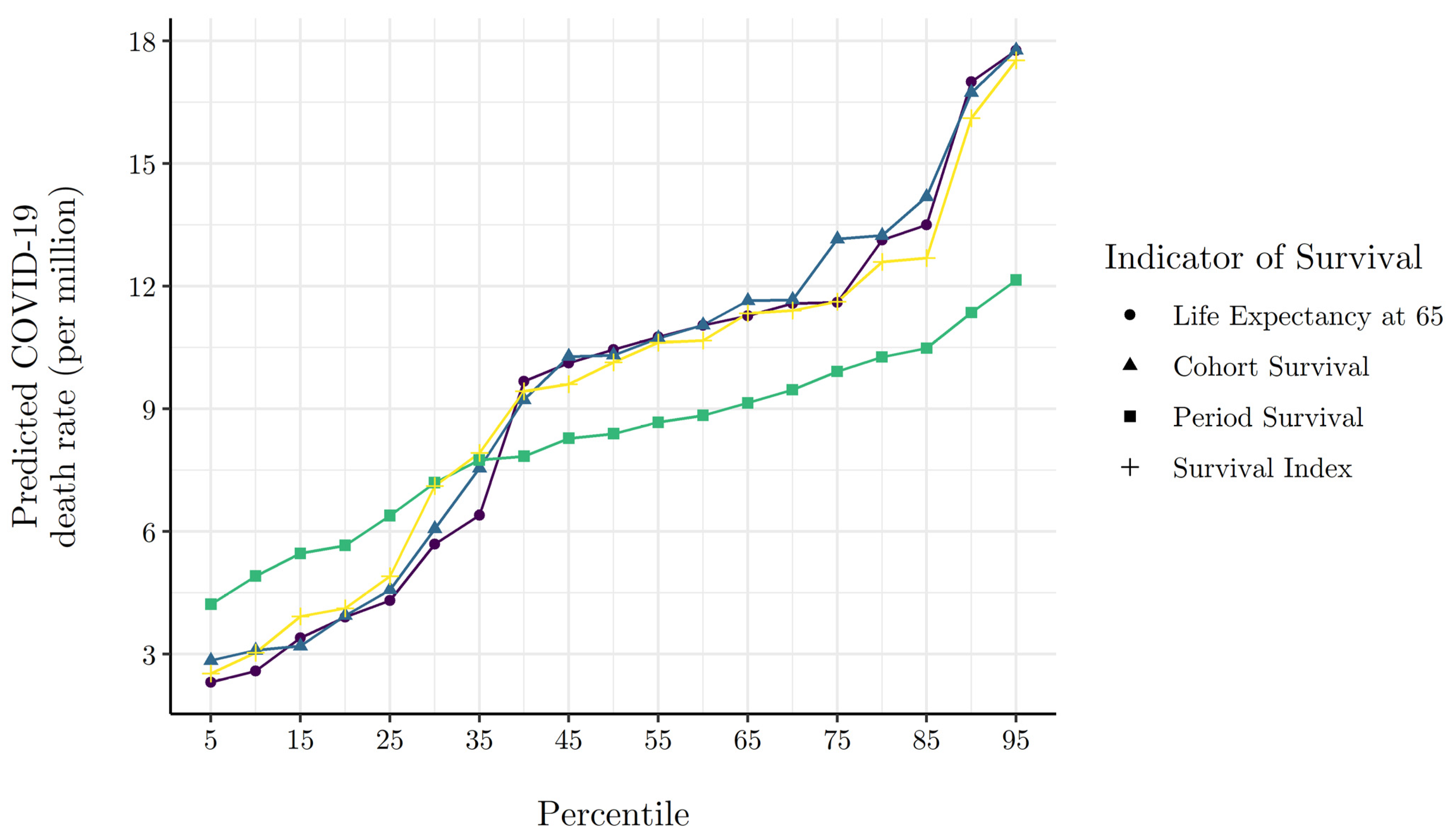 Ijerph 19 02434 g004