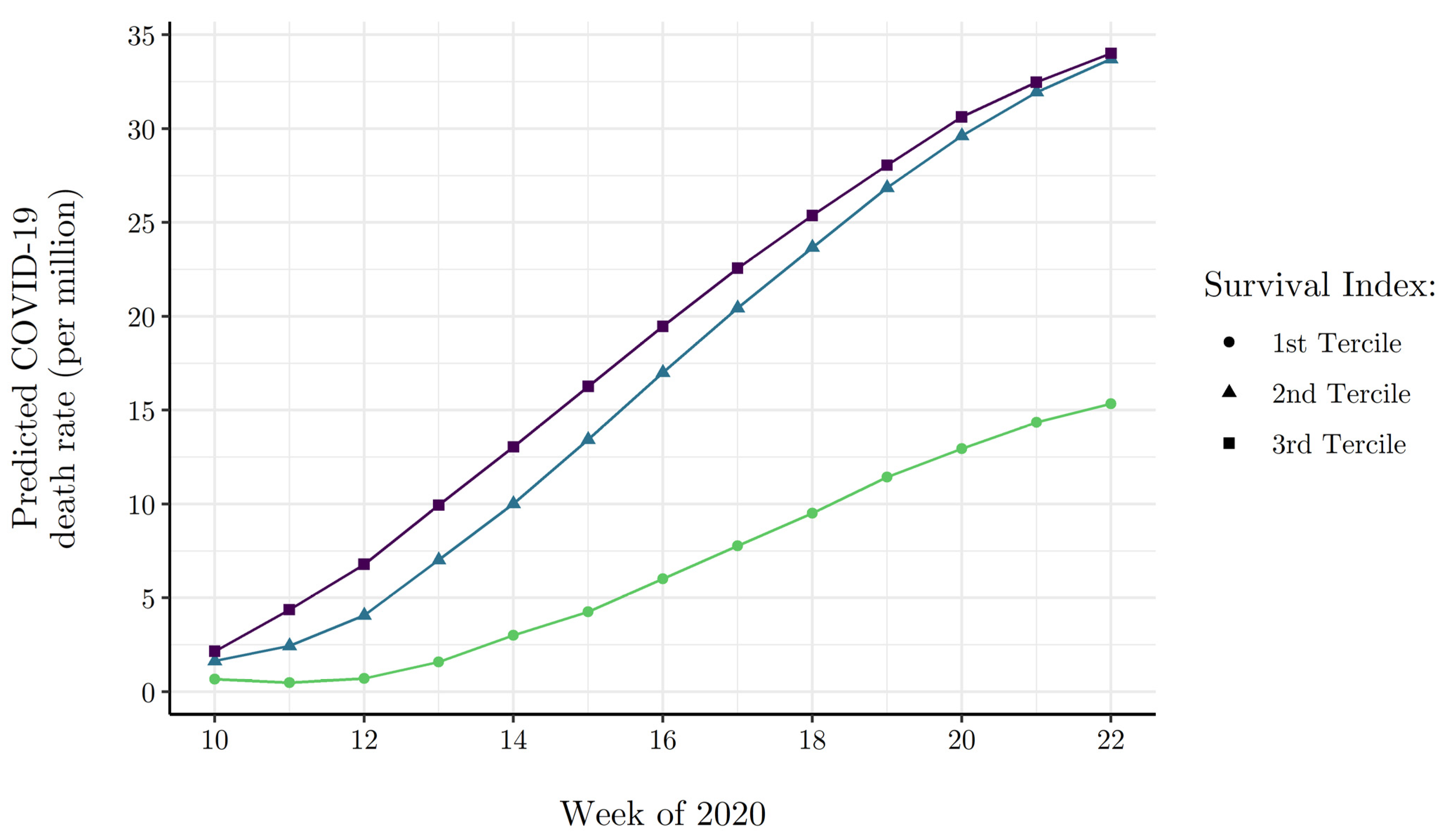 Ijerph 19 02434 g005