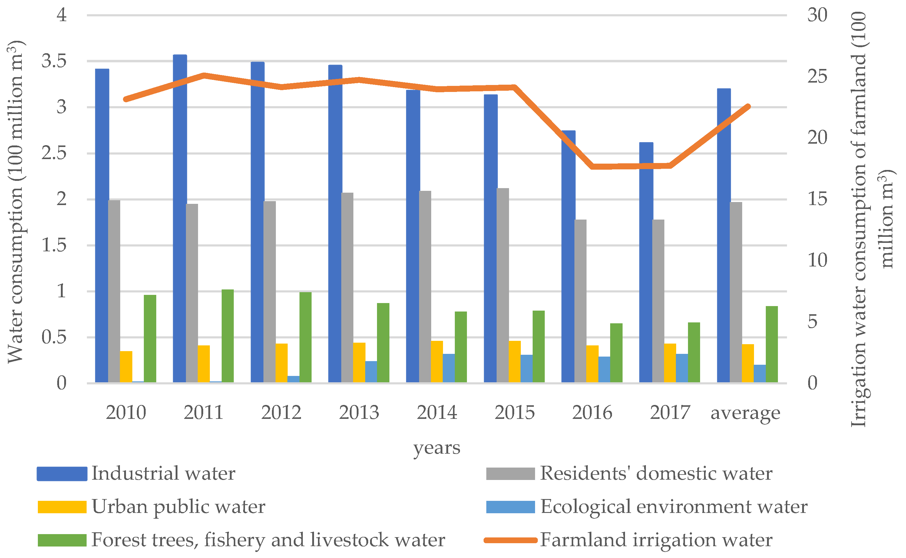 Ijerph 19 02443 g003 550