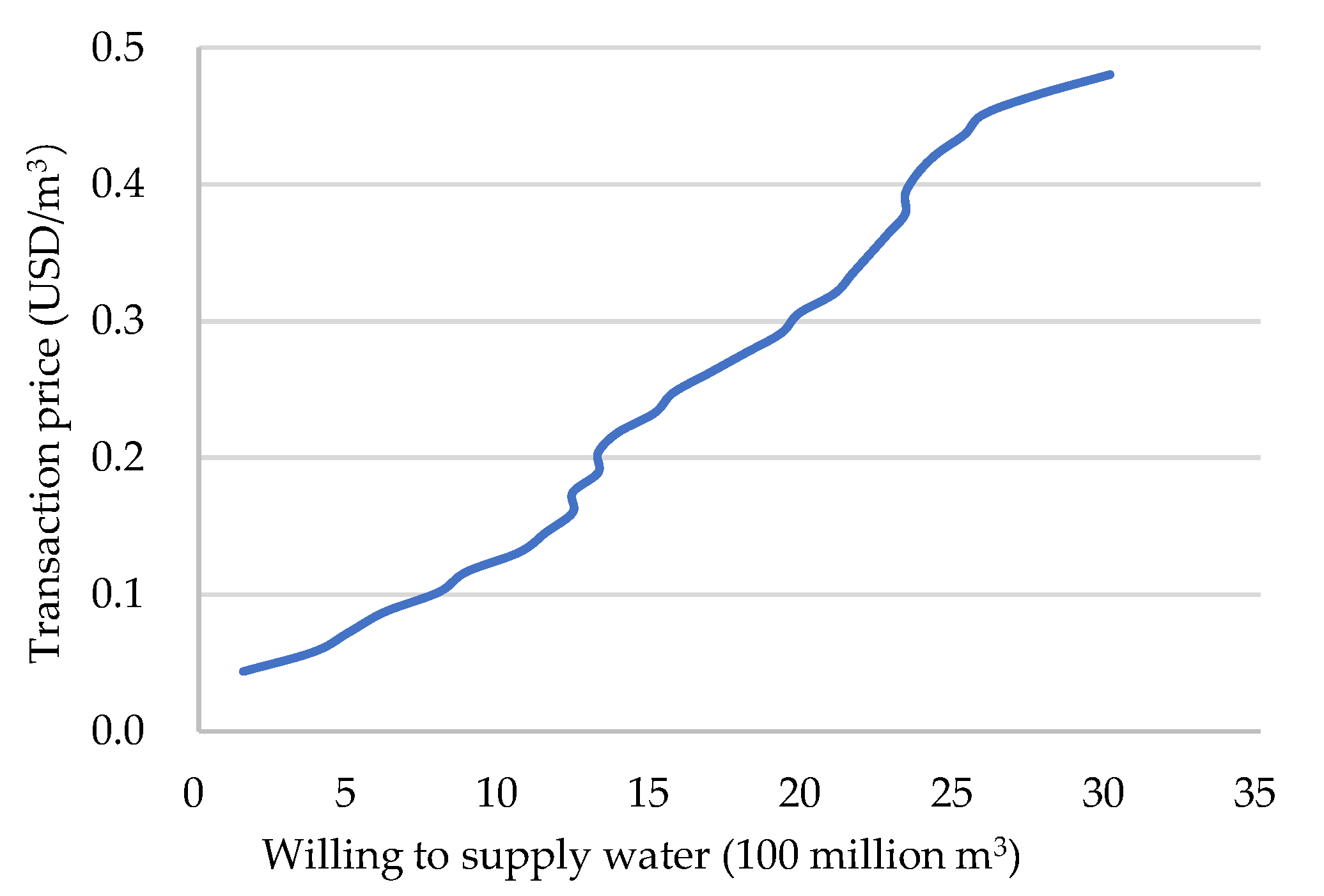 Ijerph 19 02443 g008 550