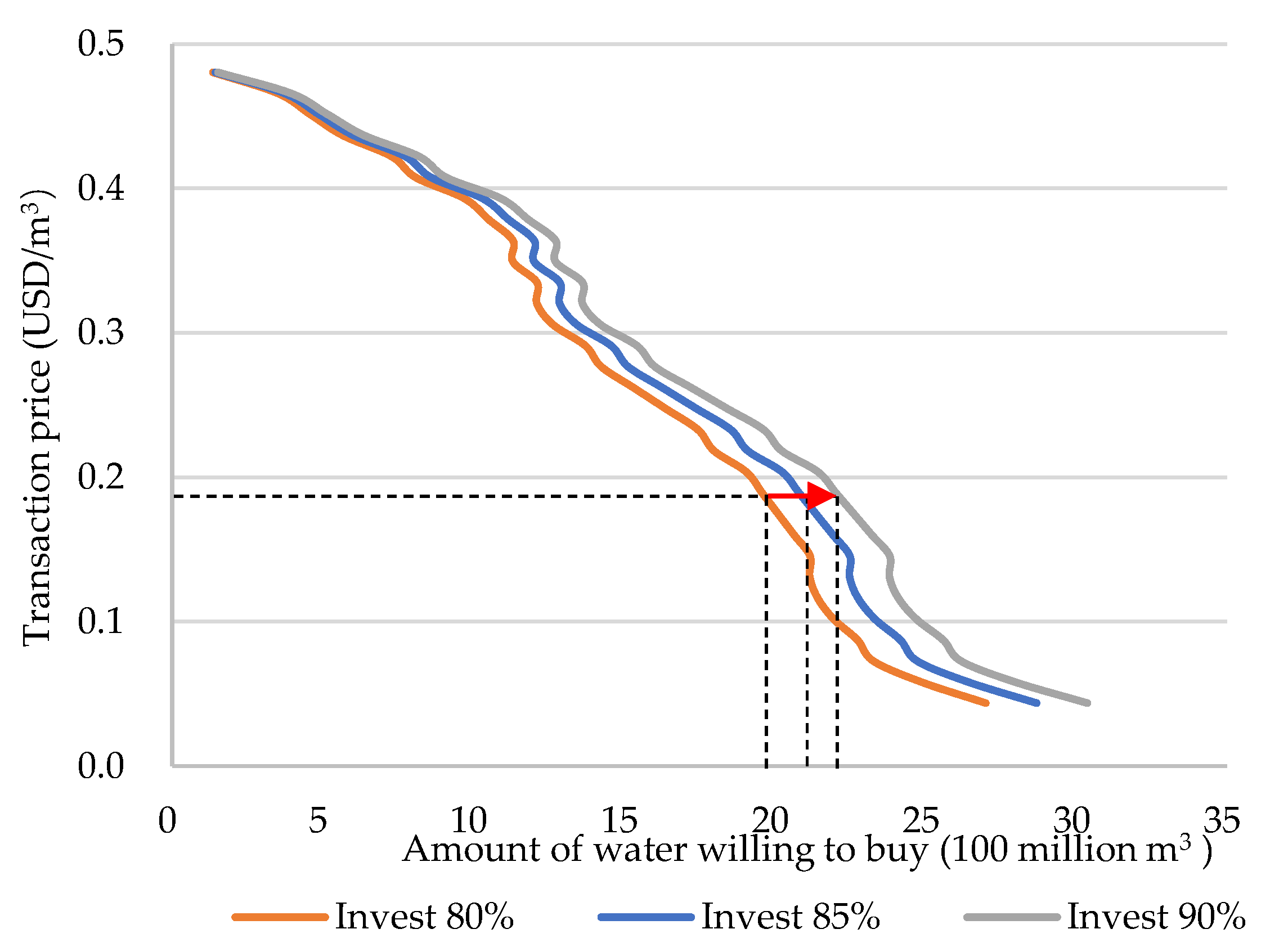 Ijerph 19 02443 g009 550