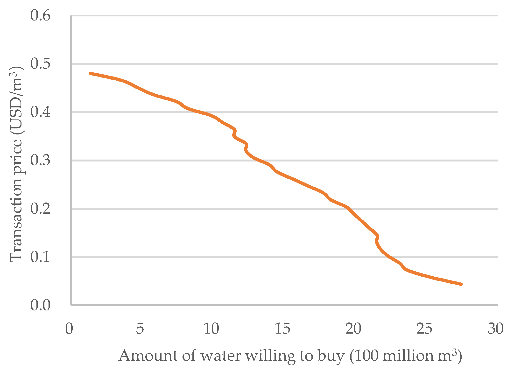 Ijerph 19 02443 g011 550