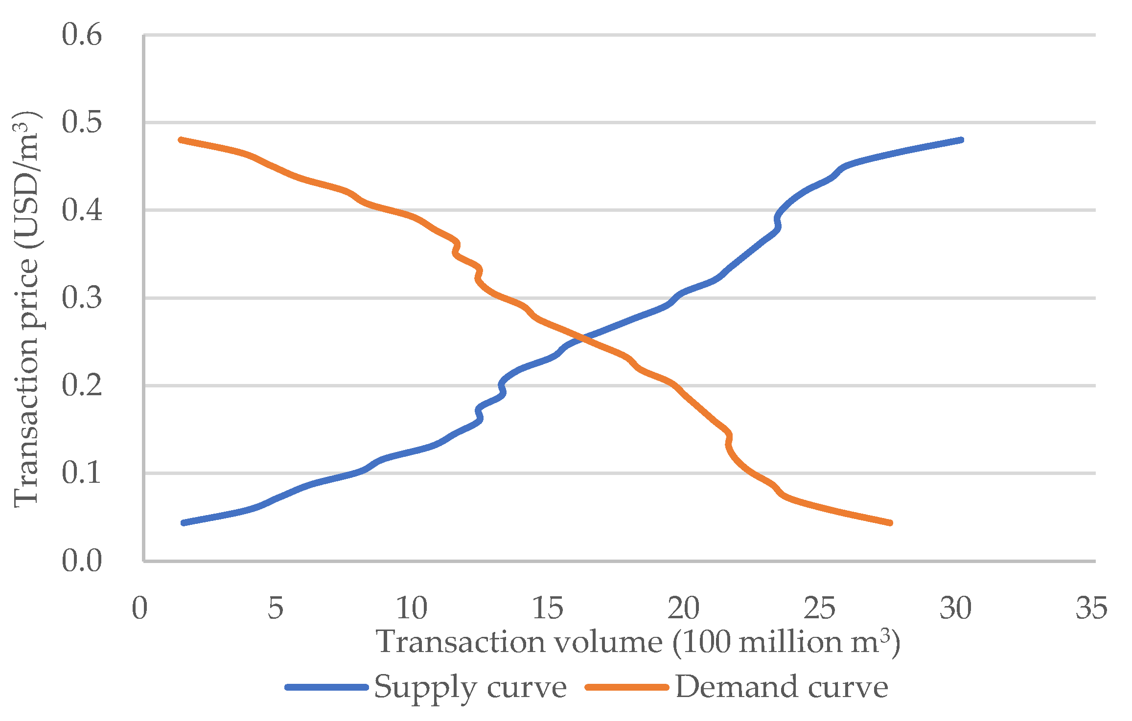 Ijerph 19 02443 g012 550
