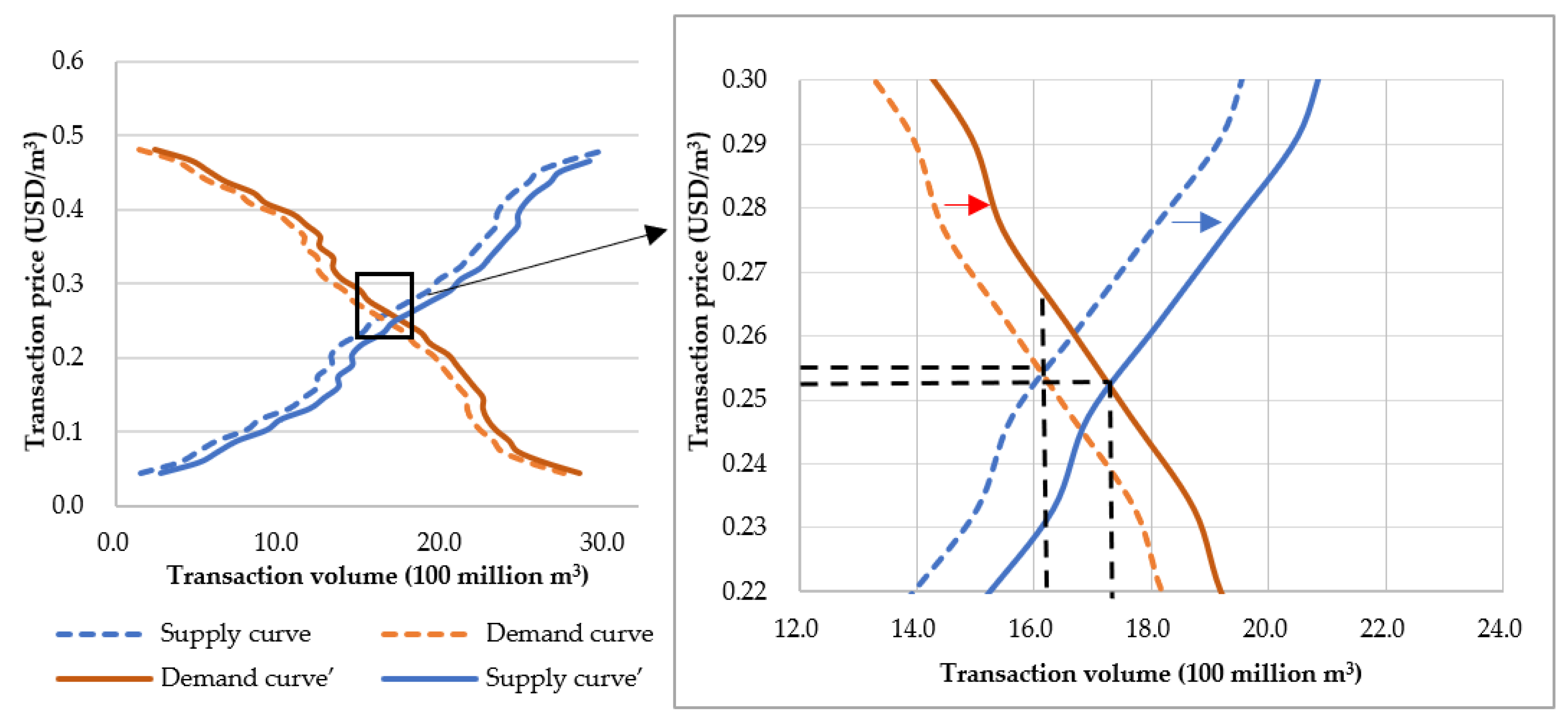 Ijerph 19 02443 g013 550