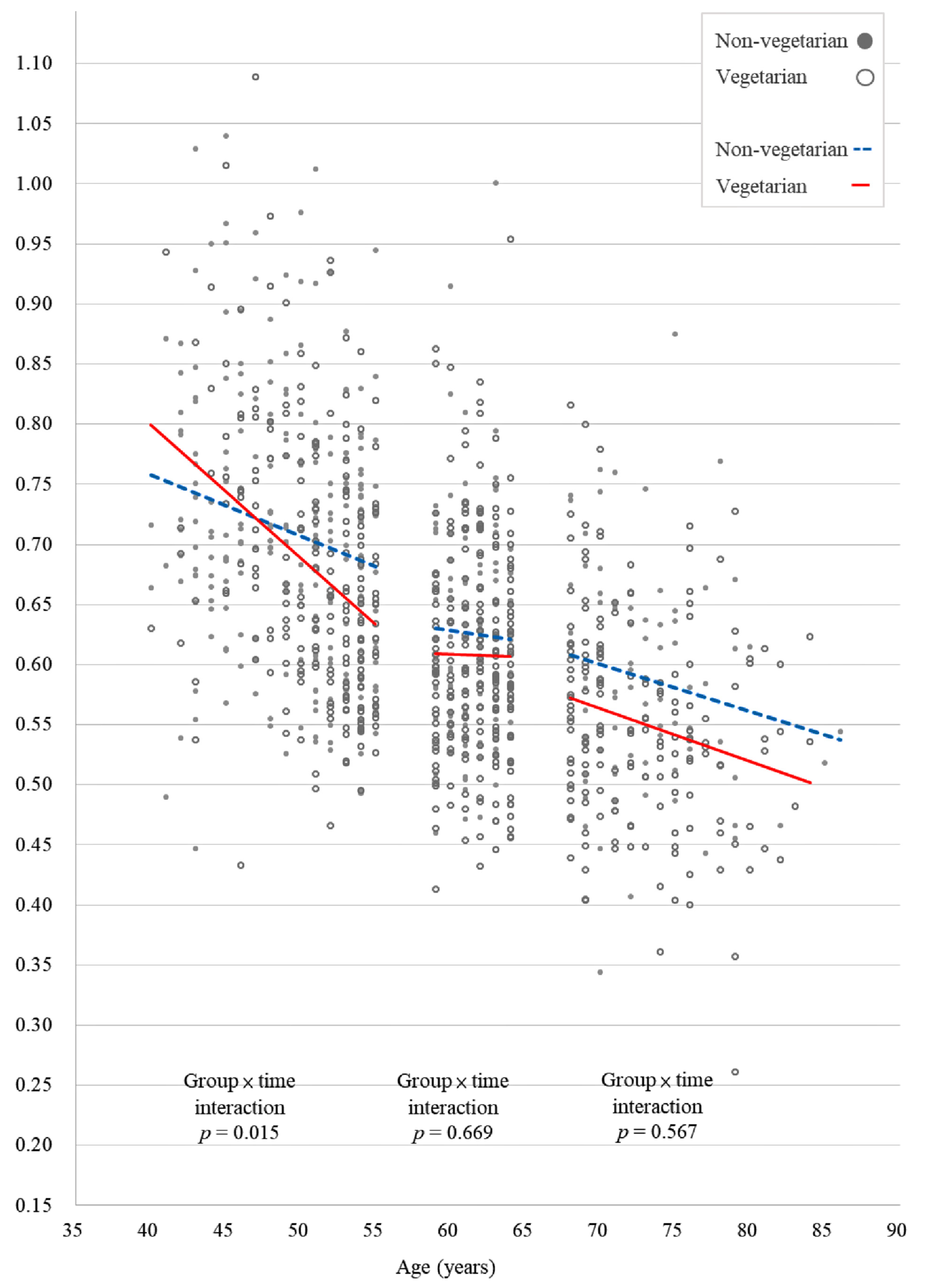 Ijerph 19 02445 g002 550