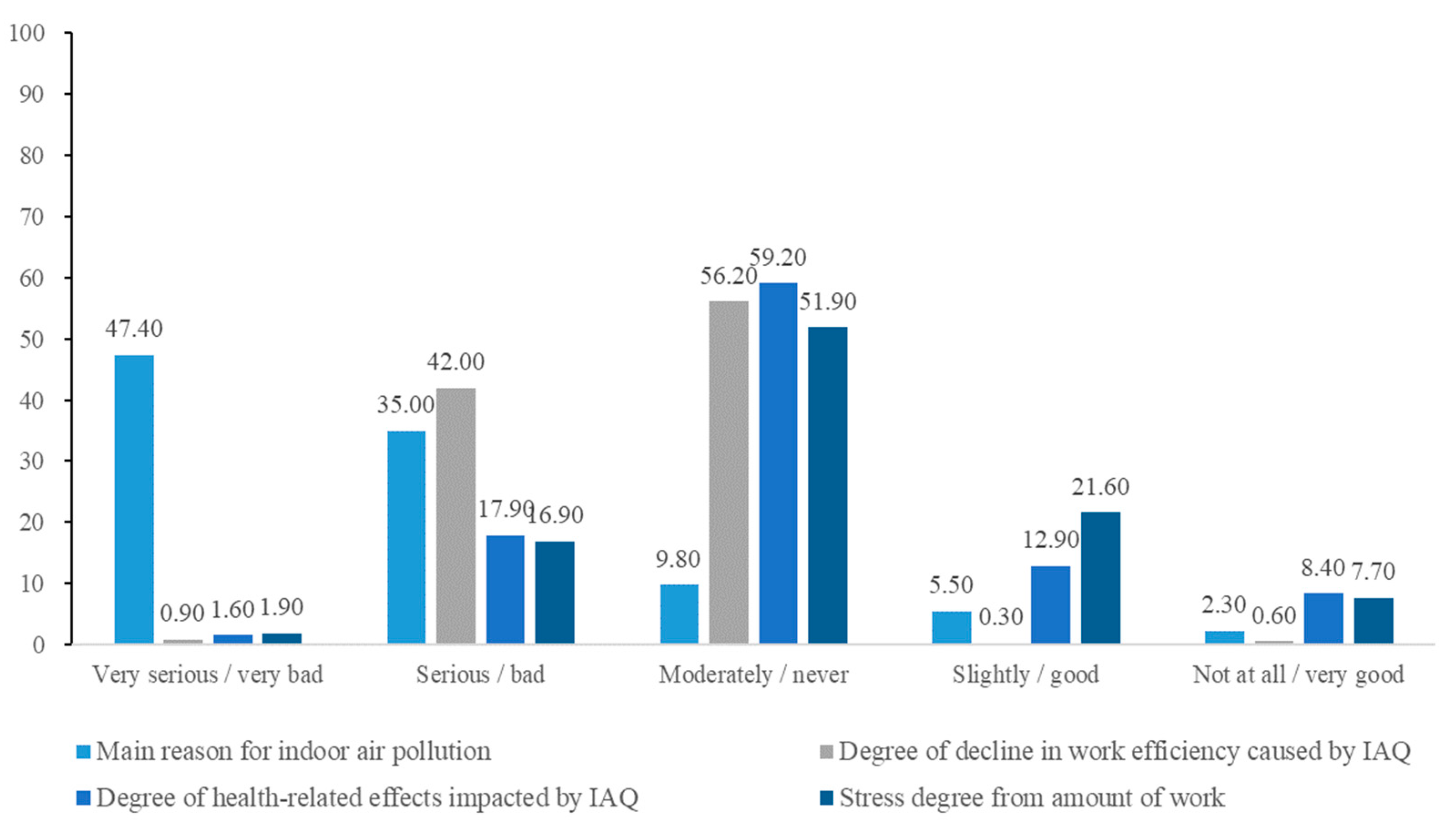 Ijerph 19 02446 g001