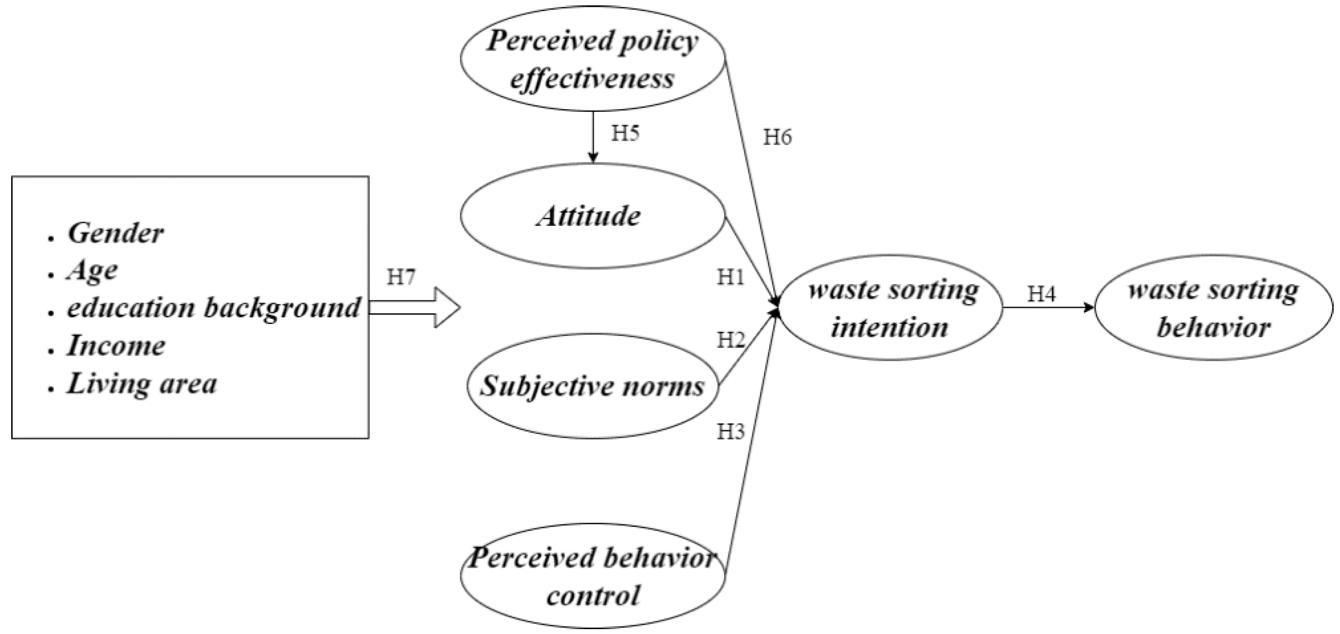 Ijerph 19 02447 g001 550