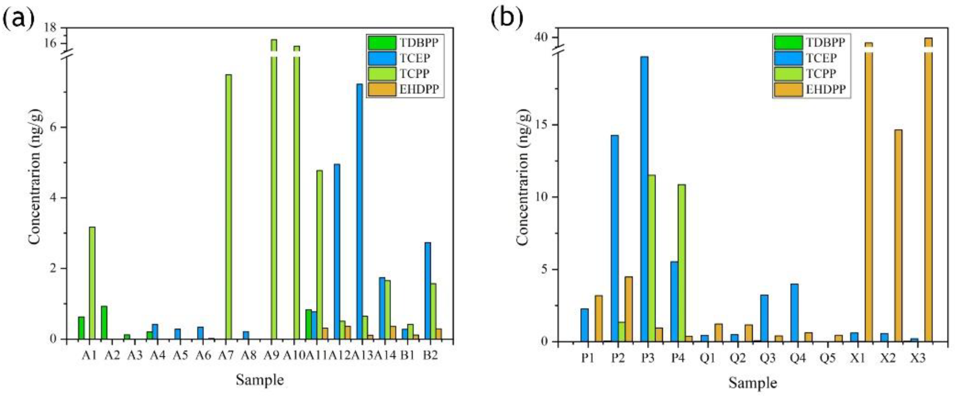 Ijerph 19 02449 g002 550