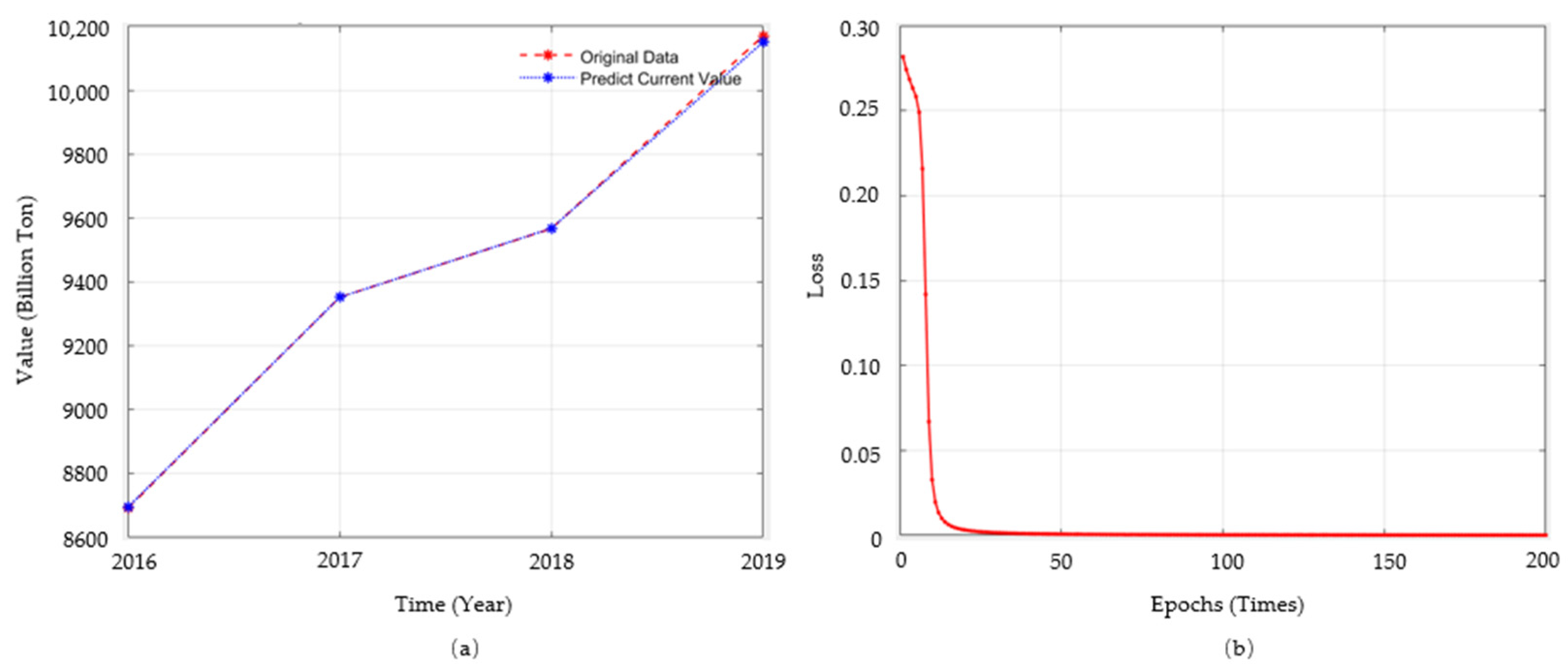 Ijerph 19 02451 g003 550