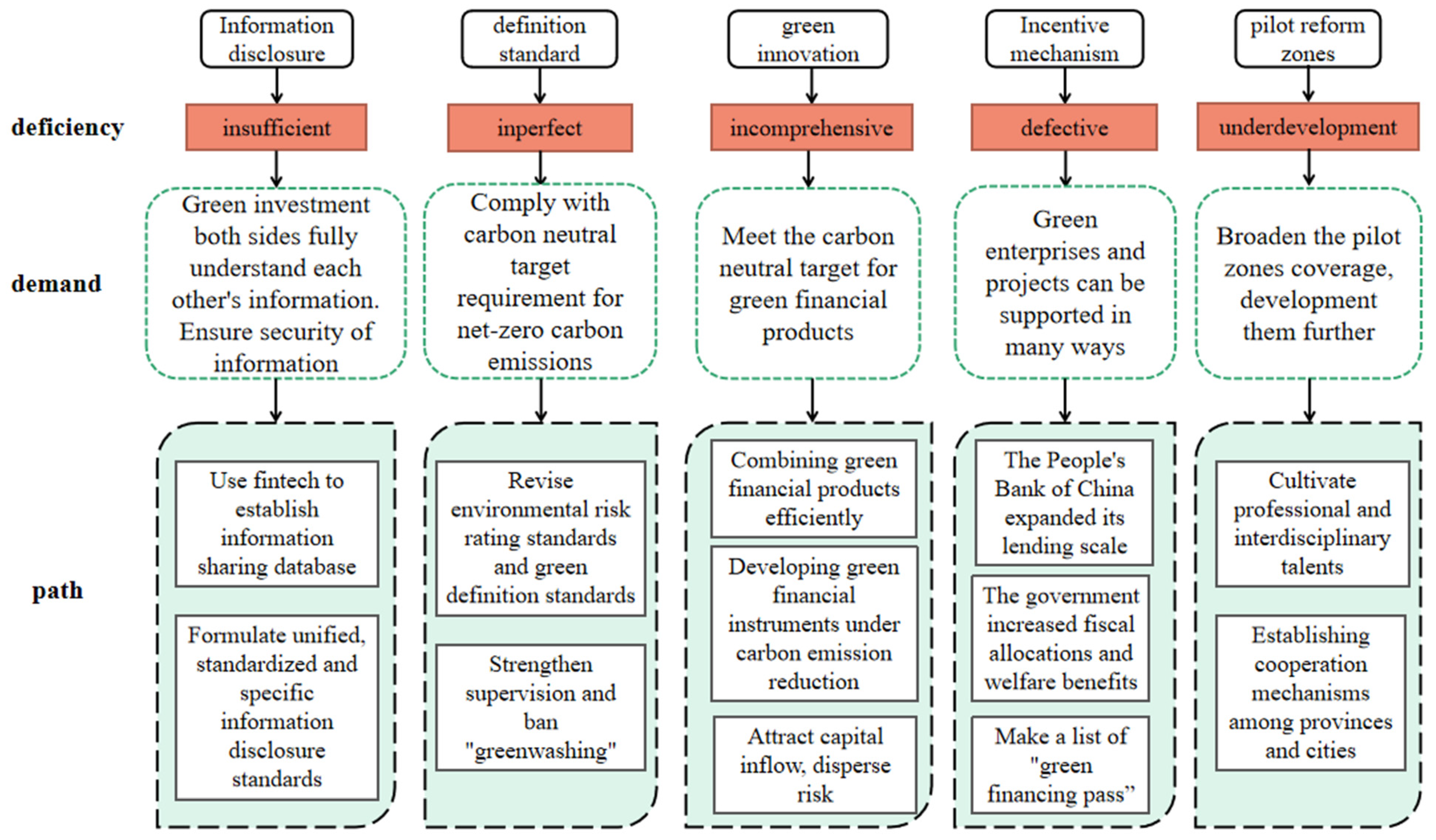 Ijerph 19 02451 g005 550