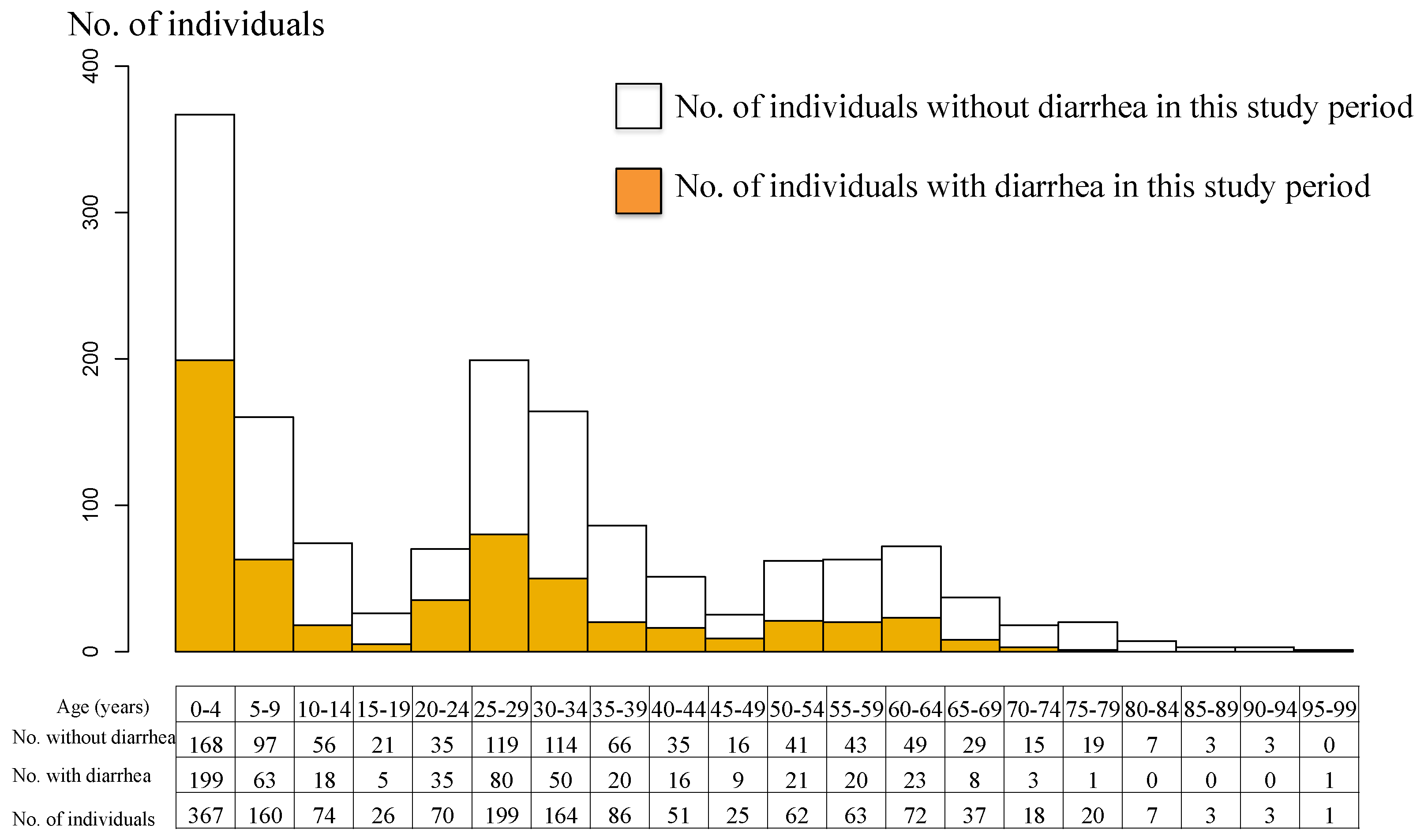 Ijerph 19 02456 g003