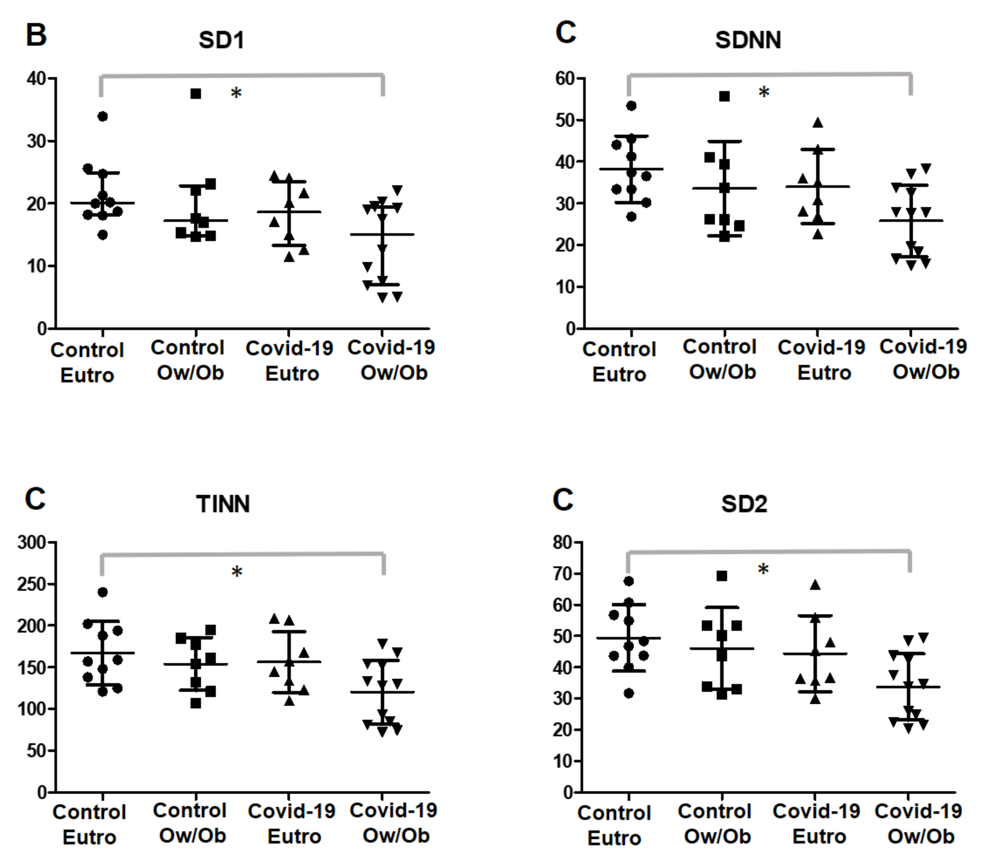 Ijerph Free Full Text Role Of Body Mass And Physical Activity In Autonomic Function Modulation On Post Covid 19 Condition An Observational Subanalysis Of Fit Covid Study Html