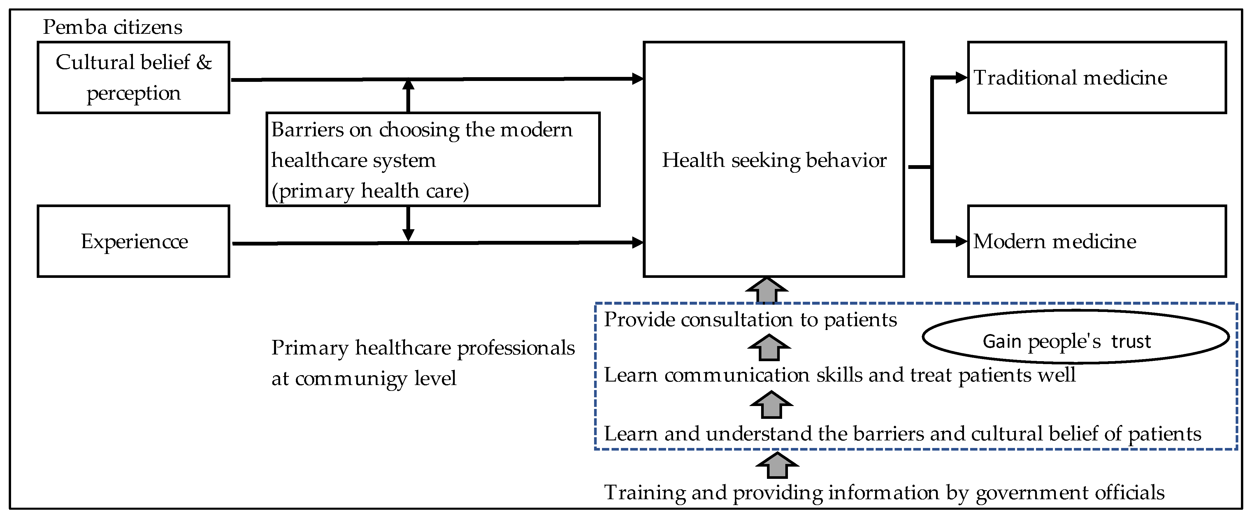 Ijerph 19 02462 g001 550