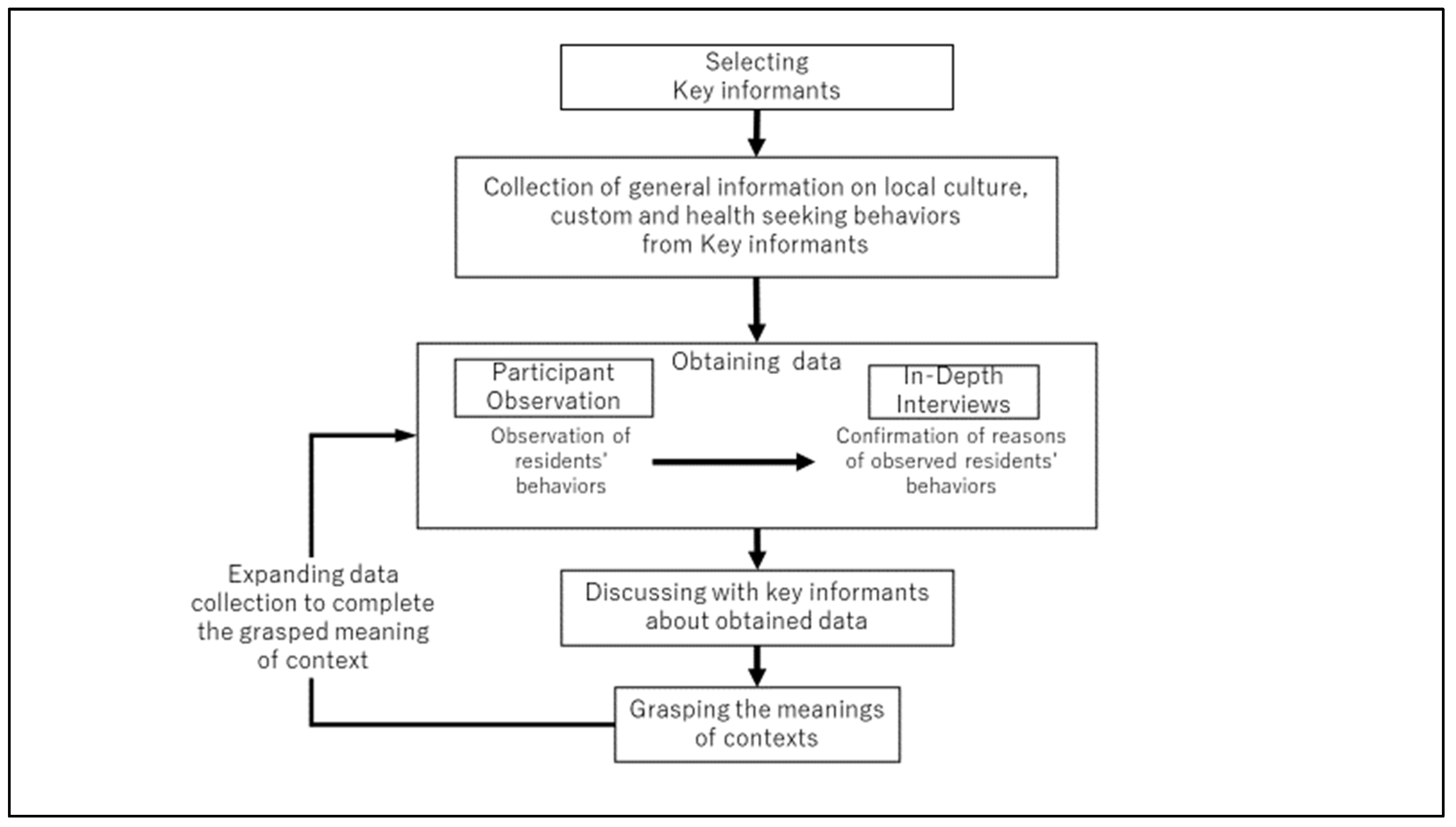 Ijerph 19 02462 g002 550