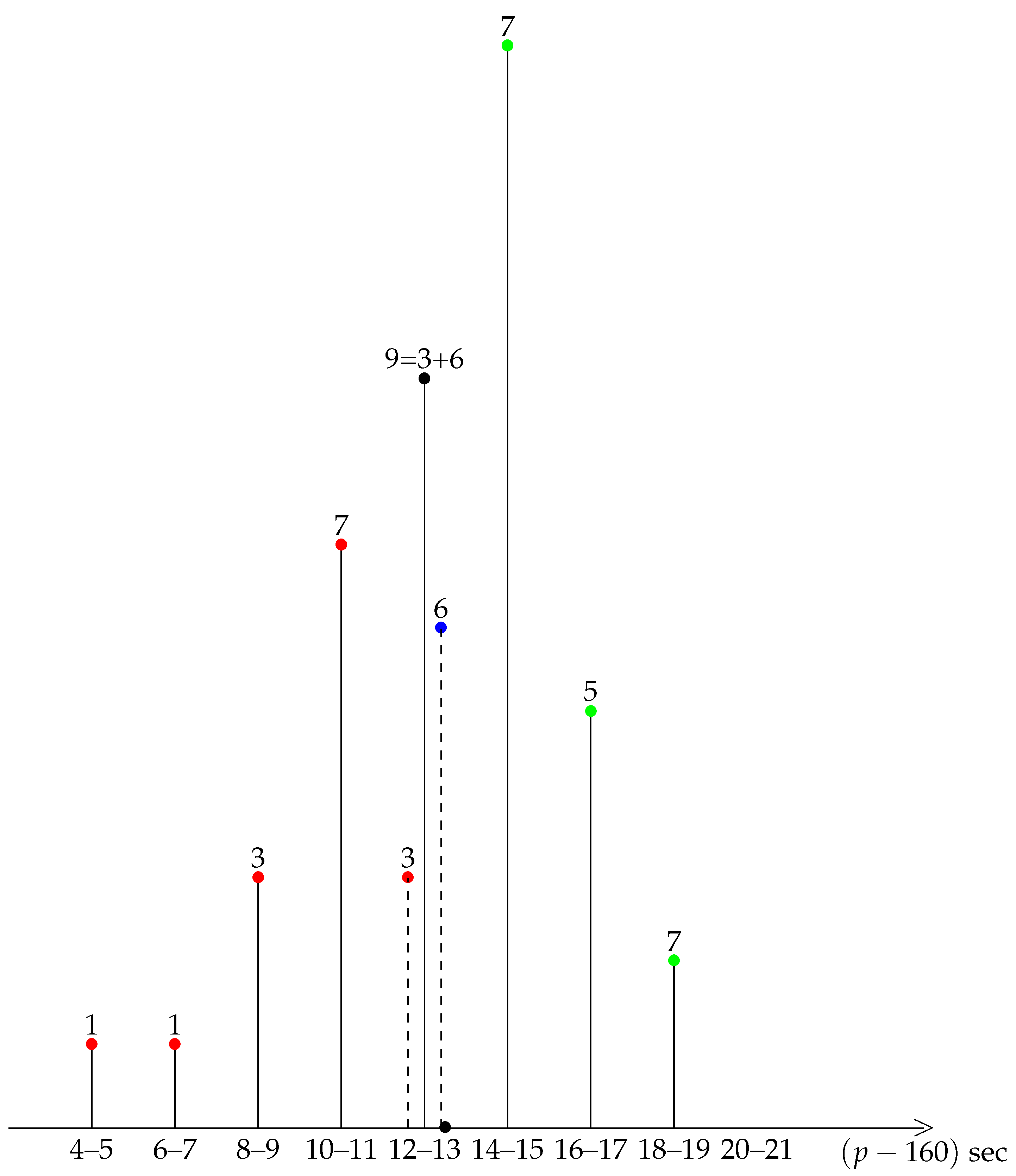 Ijerph 19 02463 g002 Ijerph 19 02463 g002