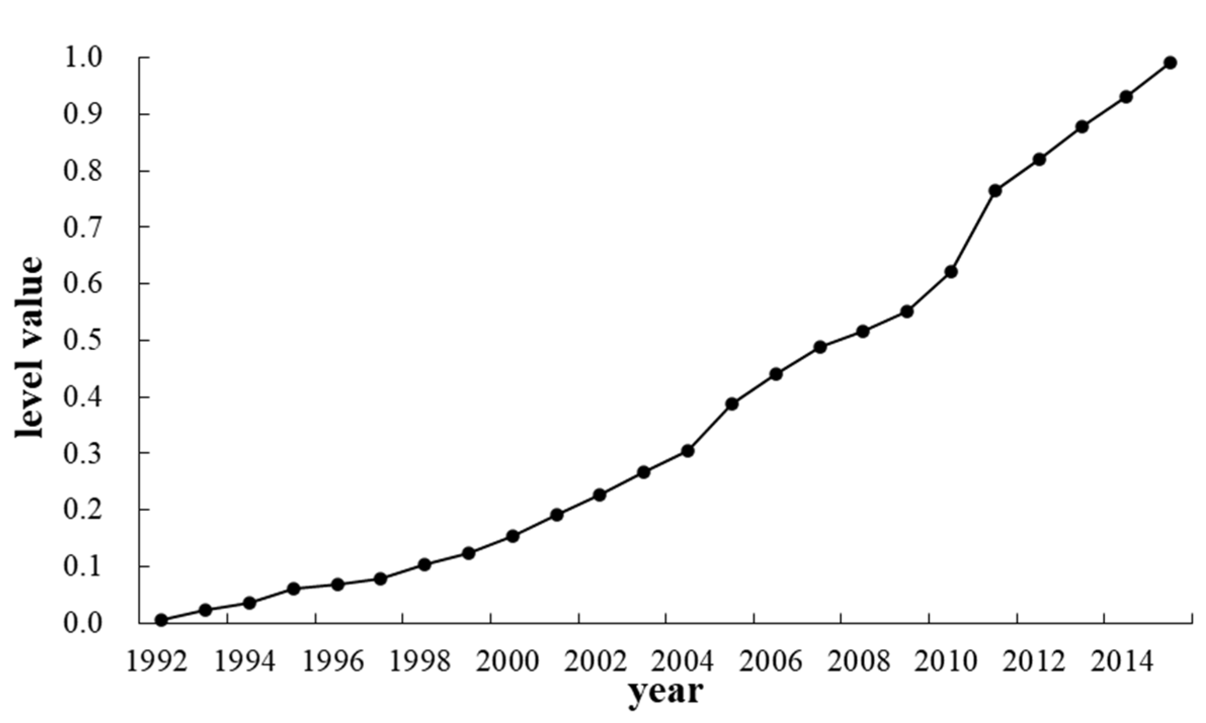 Ijerph 19 02464 g002 550