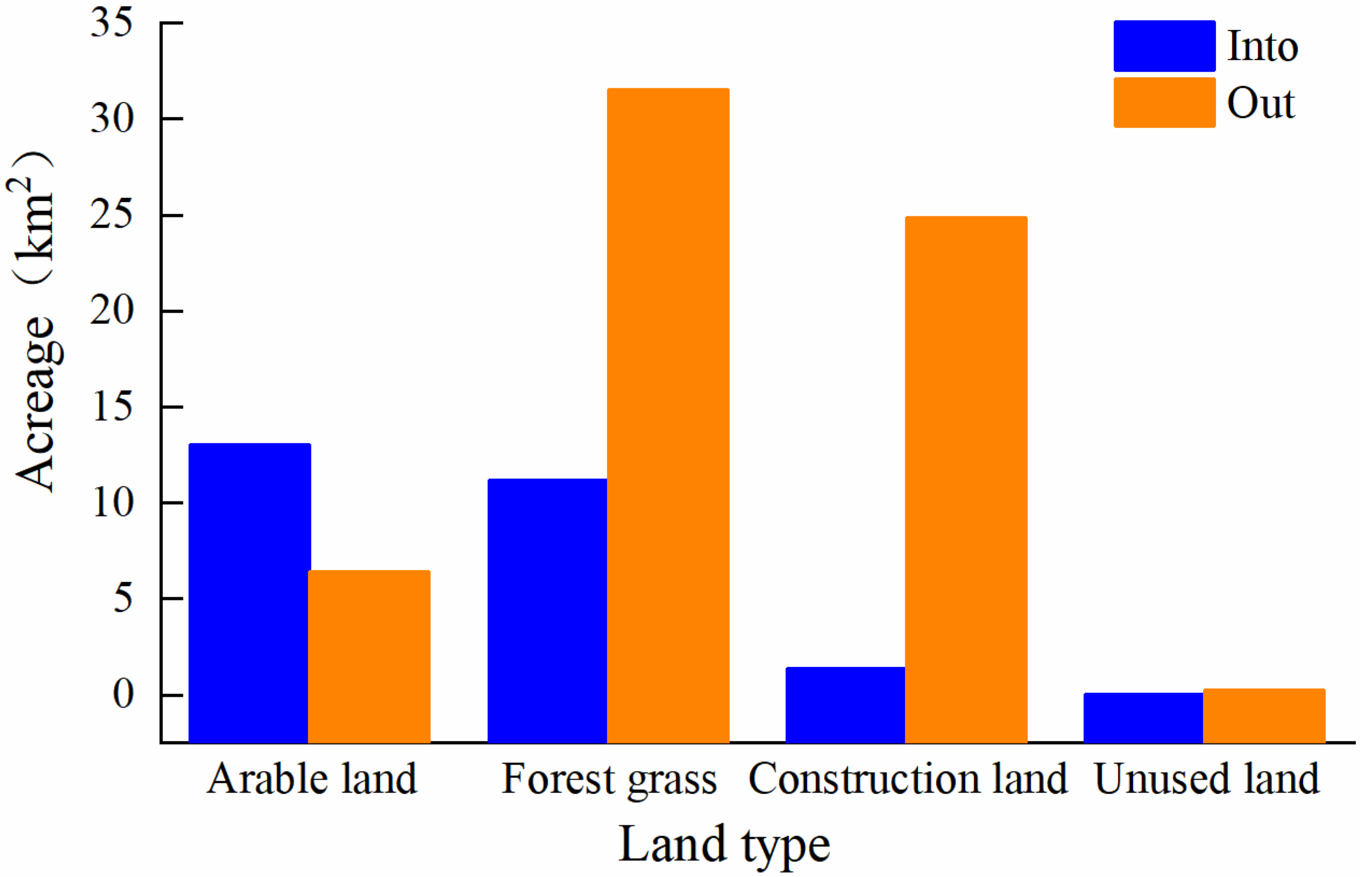 Ijerph 19 02464 g005 550