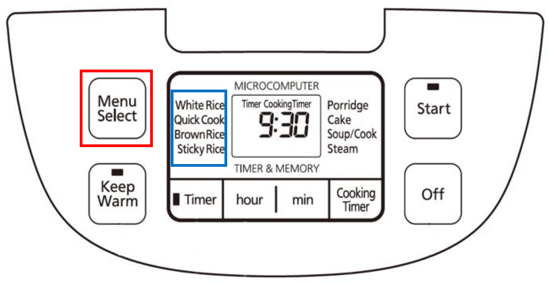 Ijerph 19 02466 g006 550