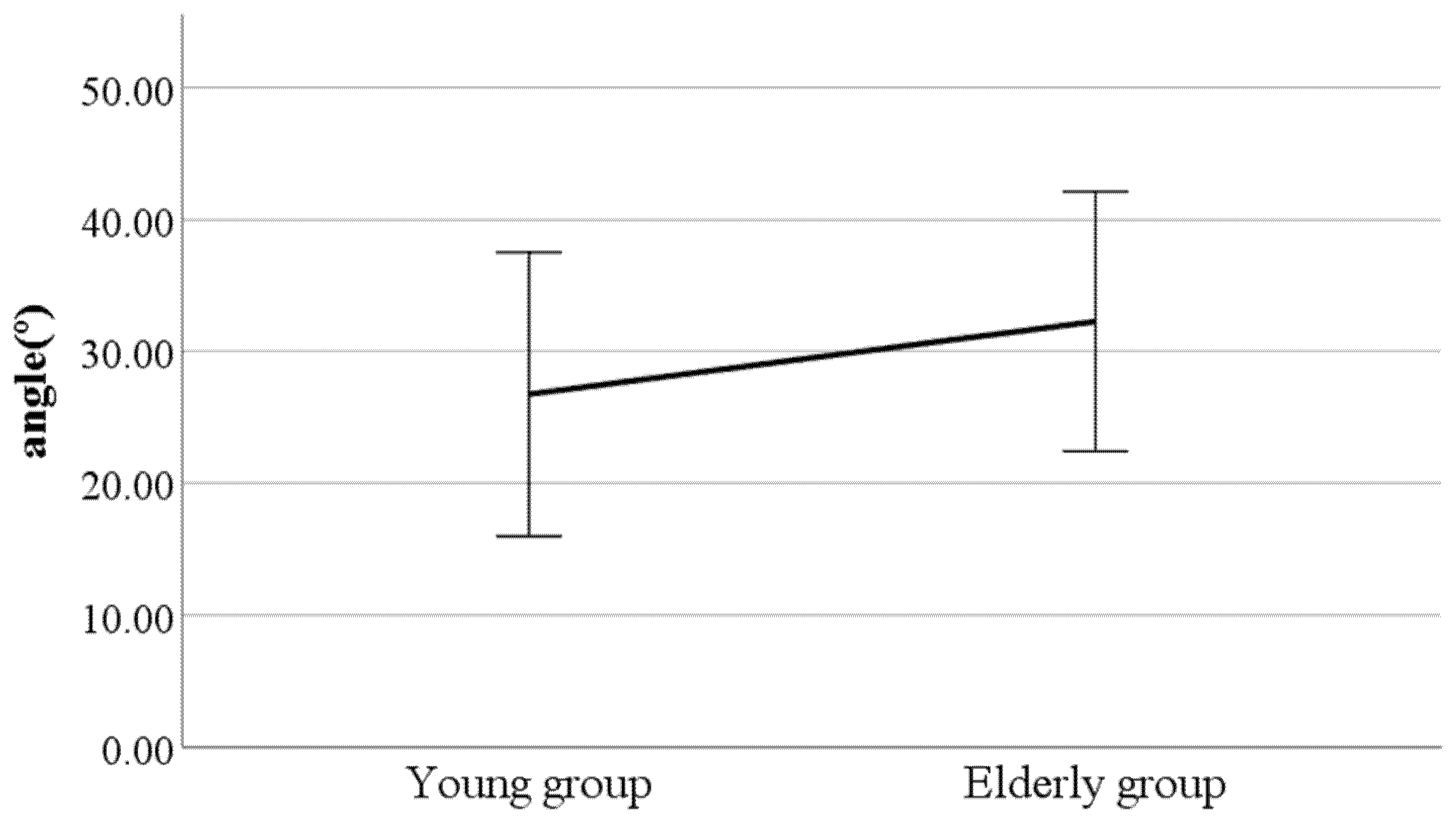 Ijerph 19 02467 g003 550