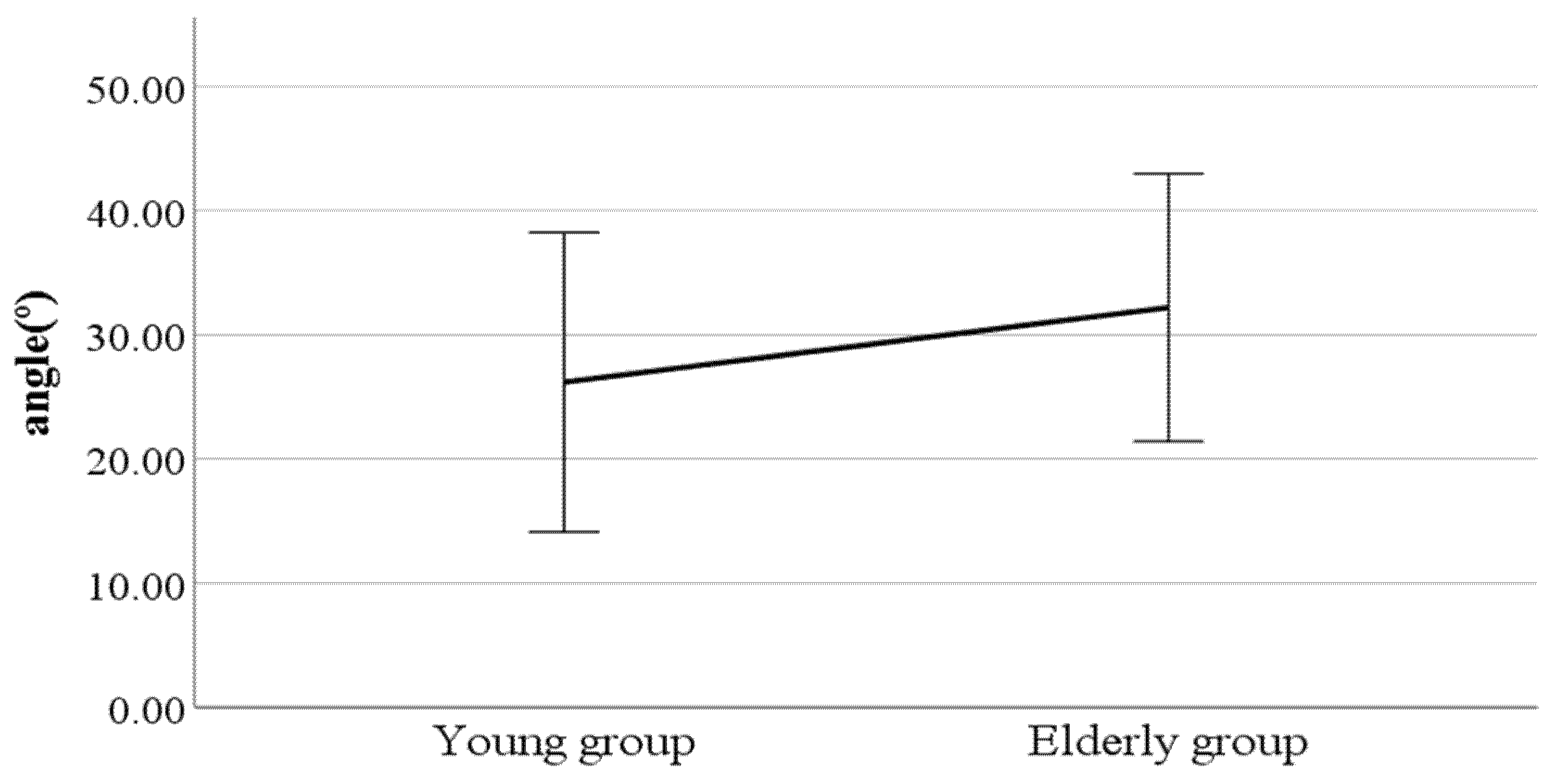 Ijerph 19 02467 g004 550