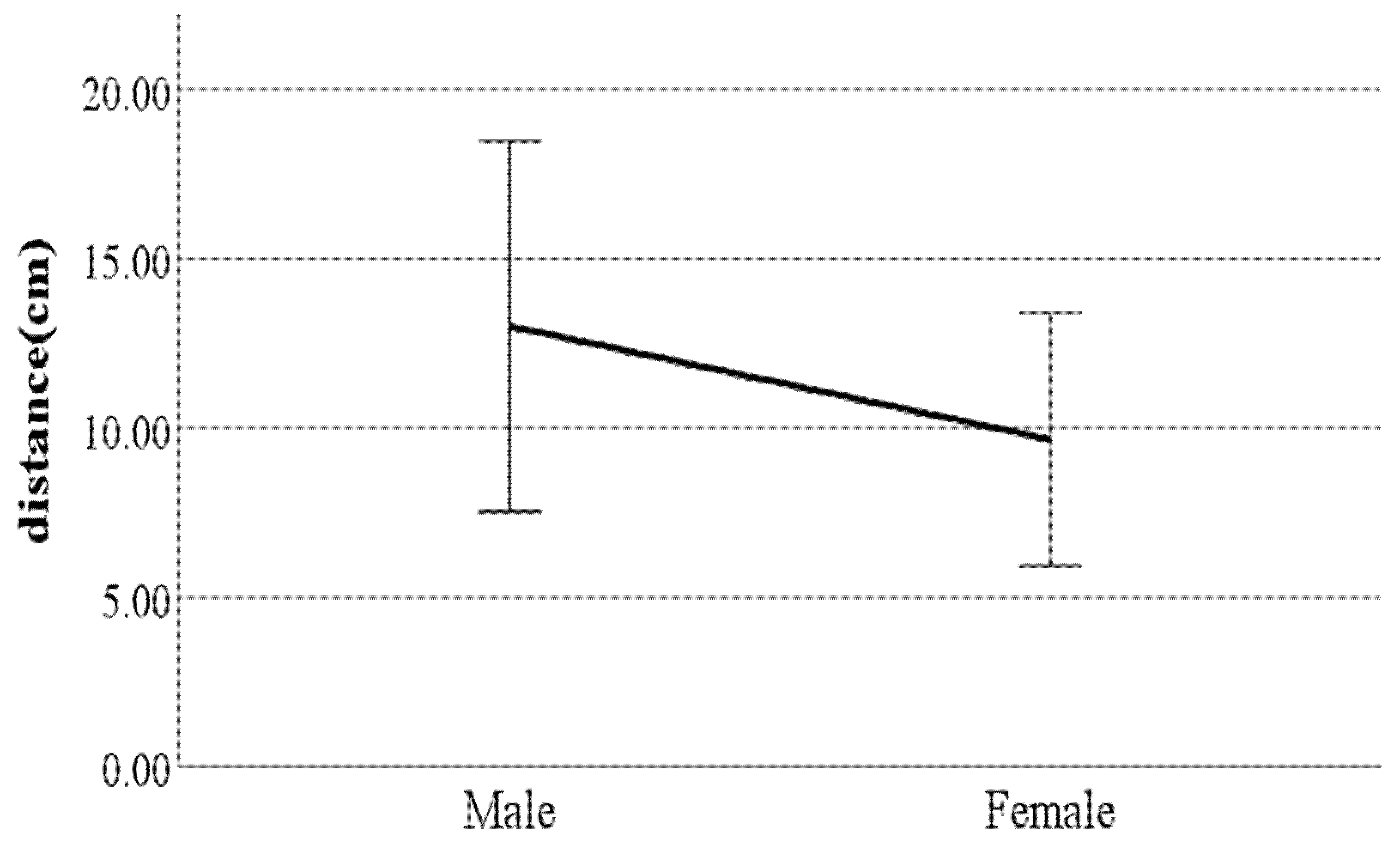 Ijerph 19 02467 g006 550