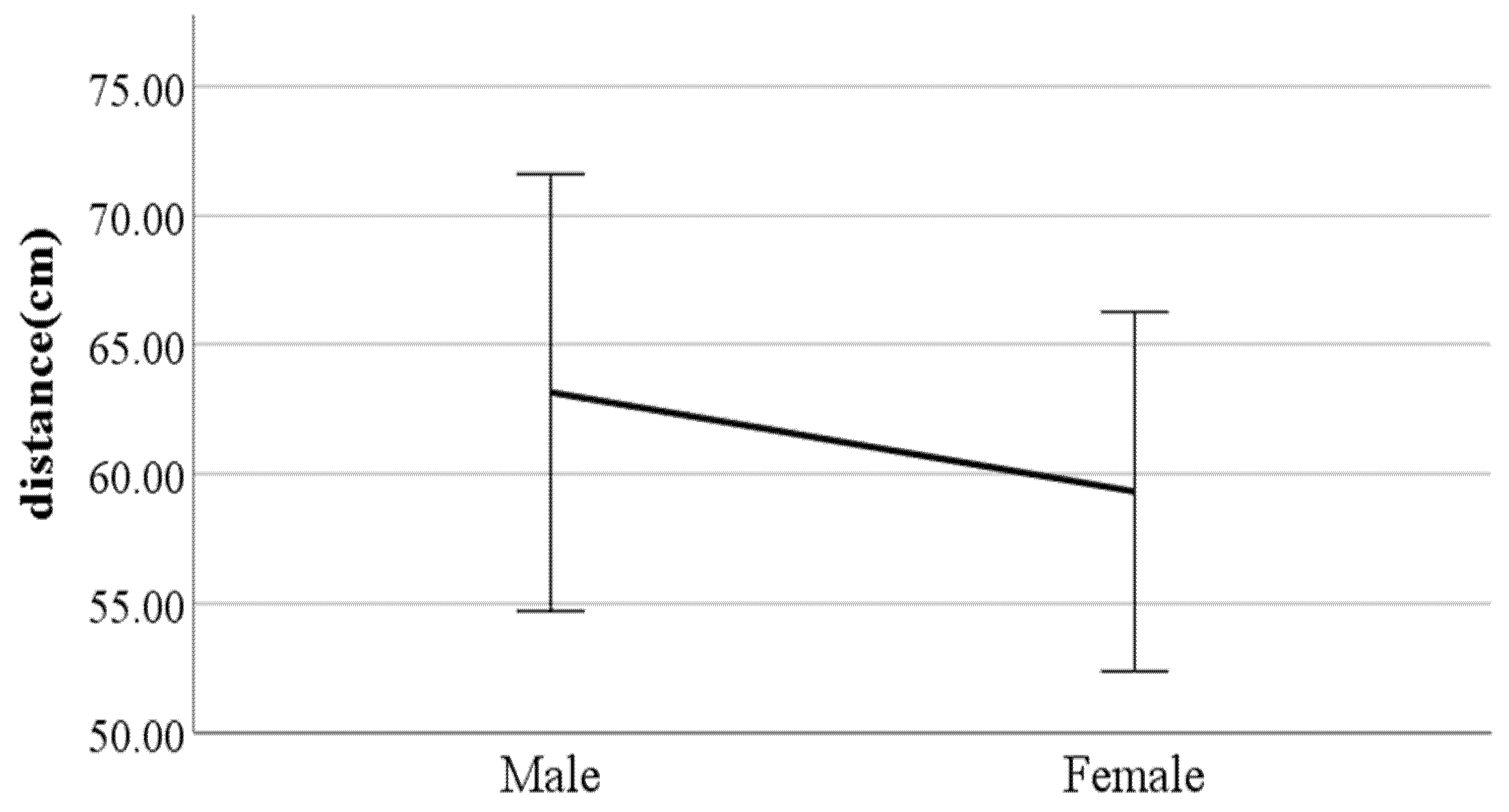 Ijerph 19 02467 g007 550