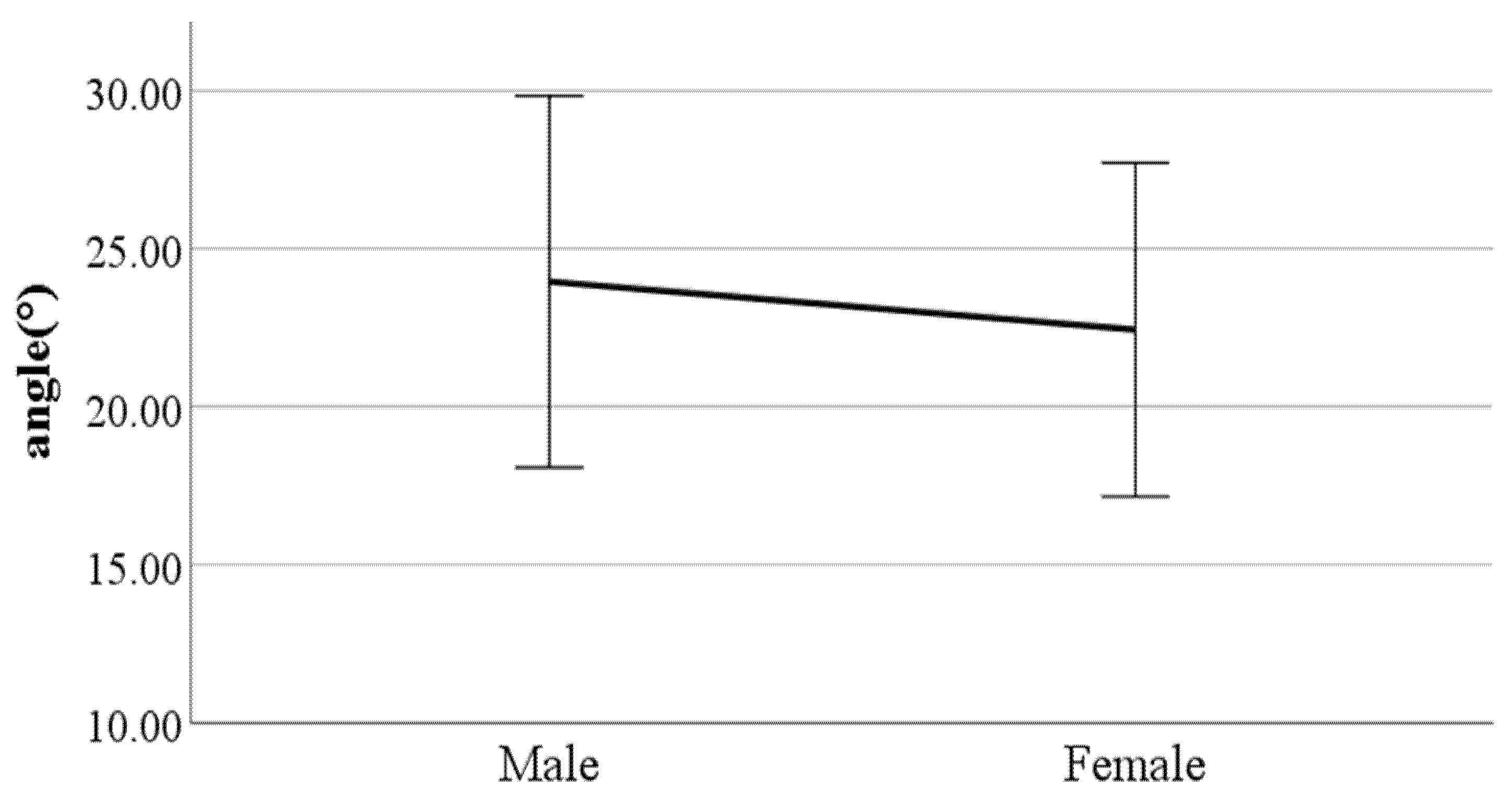 Ijerph 19 02467 g010 550