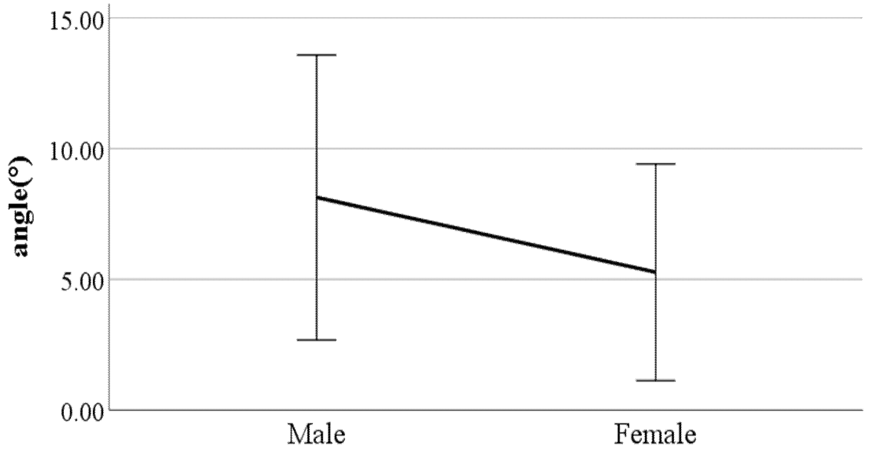 Ijerph 19 02467 g013 550