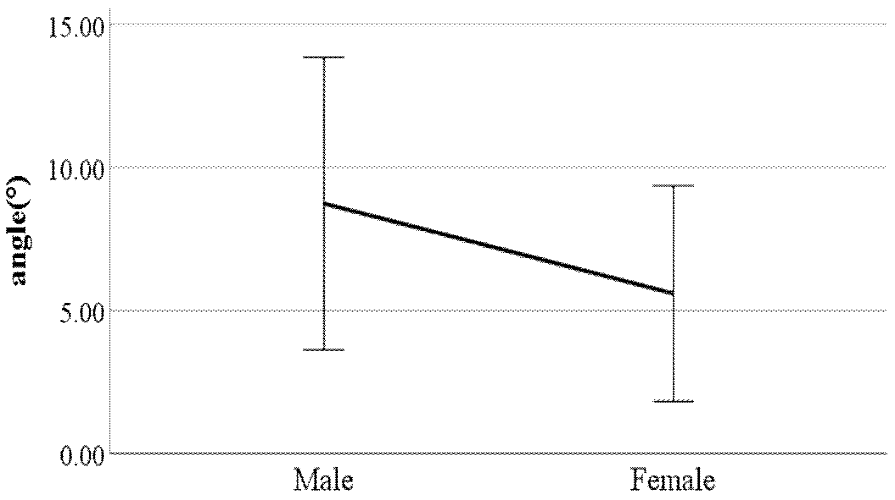 Ijerph 19 02467 g014 550