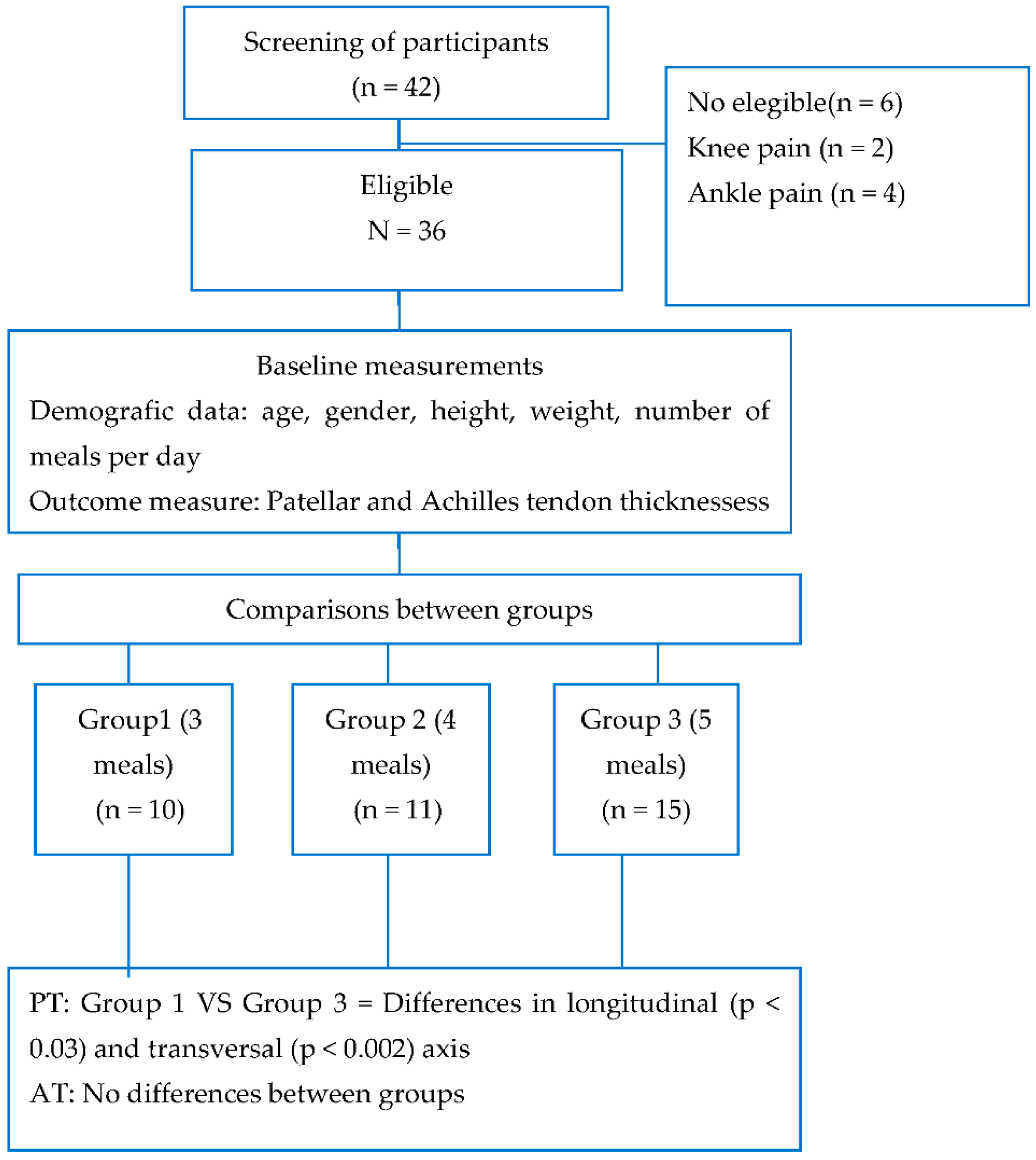 Ijerph 19 02468 g003