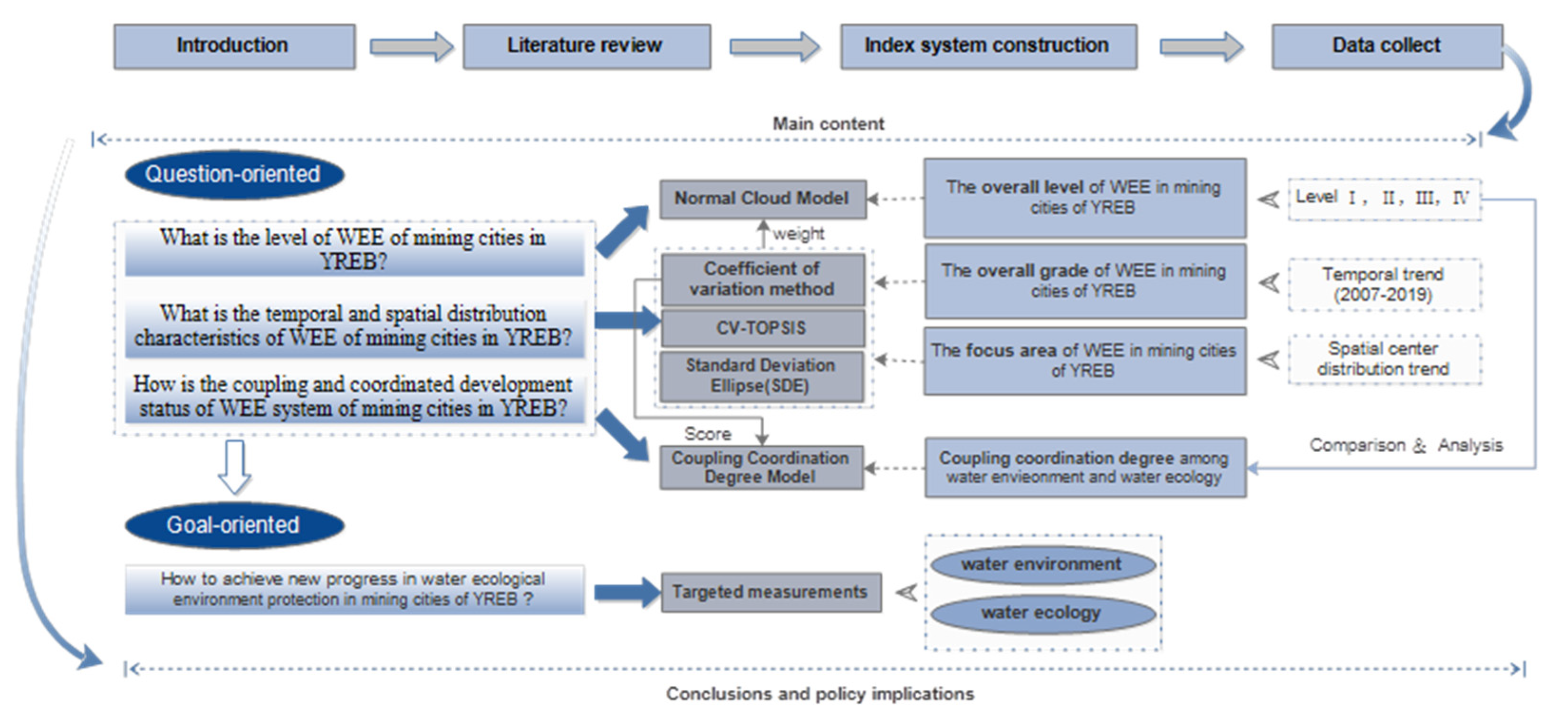 Ijerph 19 02469 g003 550