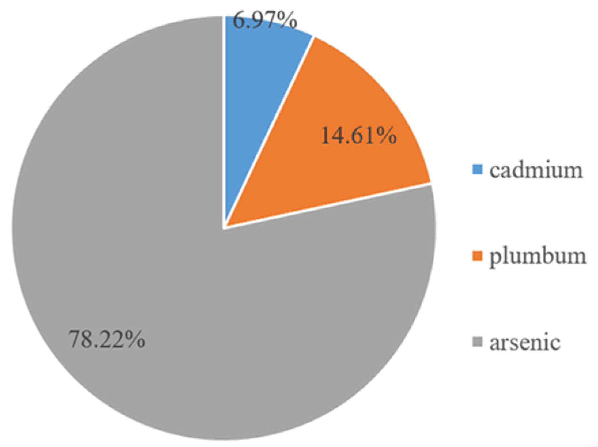 Ijerph 19 02469 g004 550