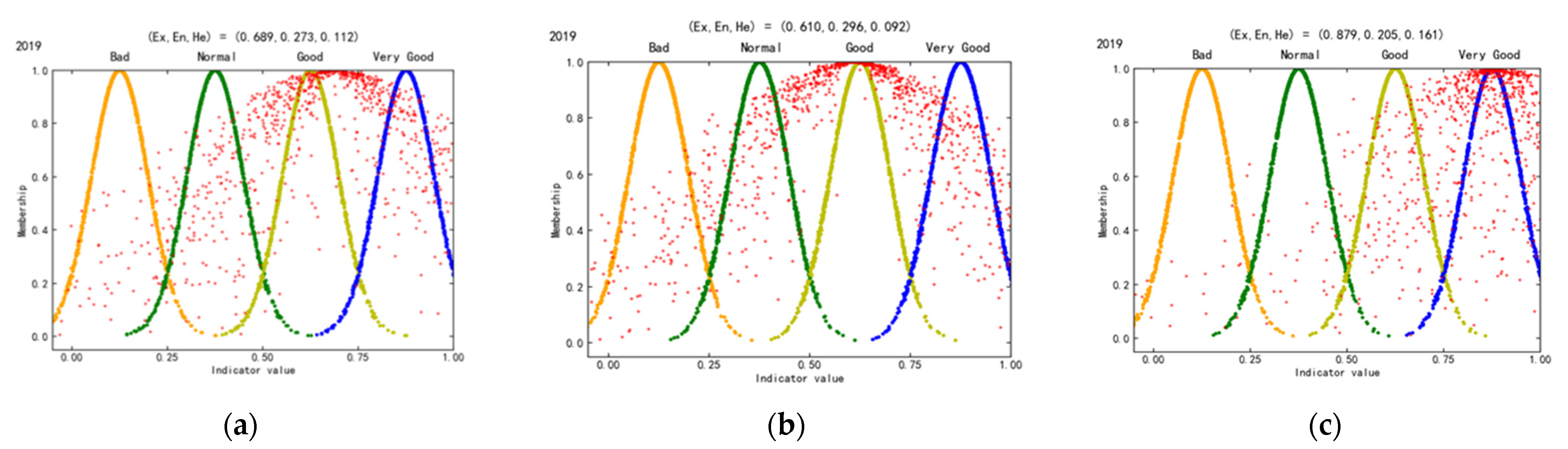 Ijerph 19 02469 g005 550