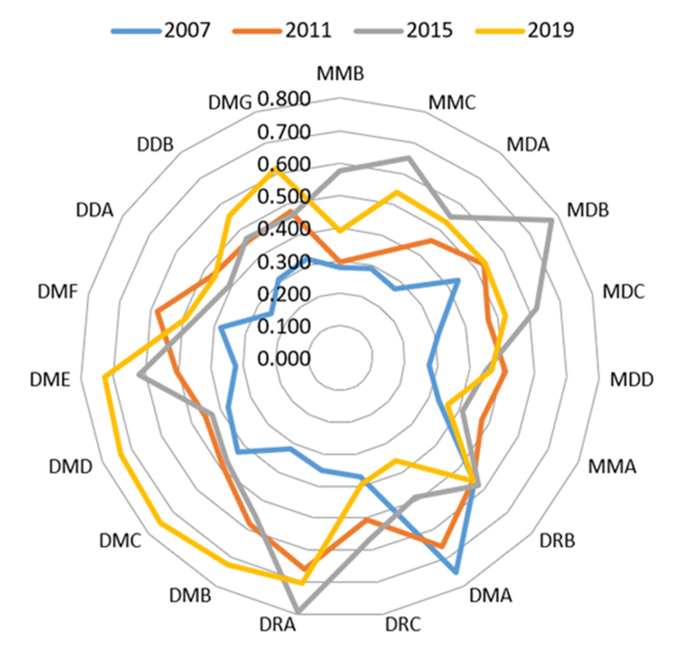 Ijerph 19 02469 g009 550