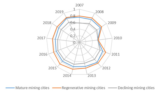 Optimizing the Water Ecological Environment of Mining Cities Optimizing the Water Ecological Environment of Mining Cities