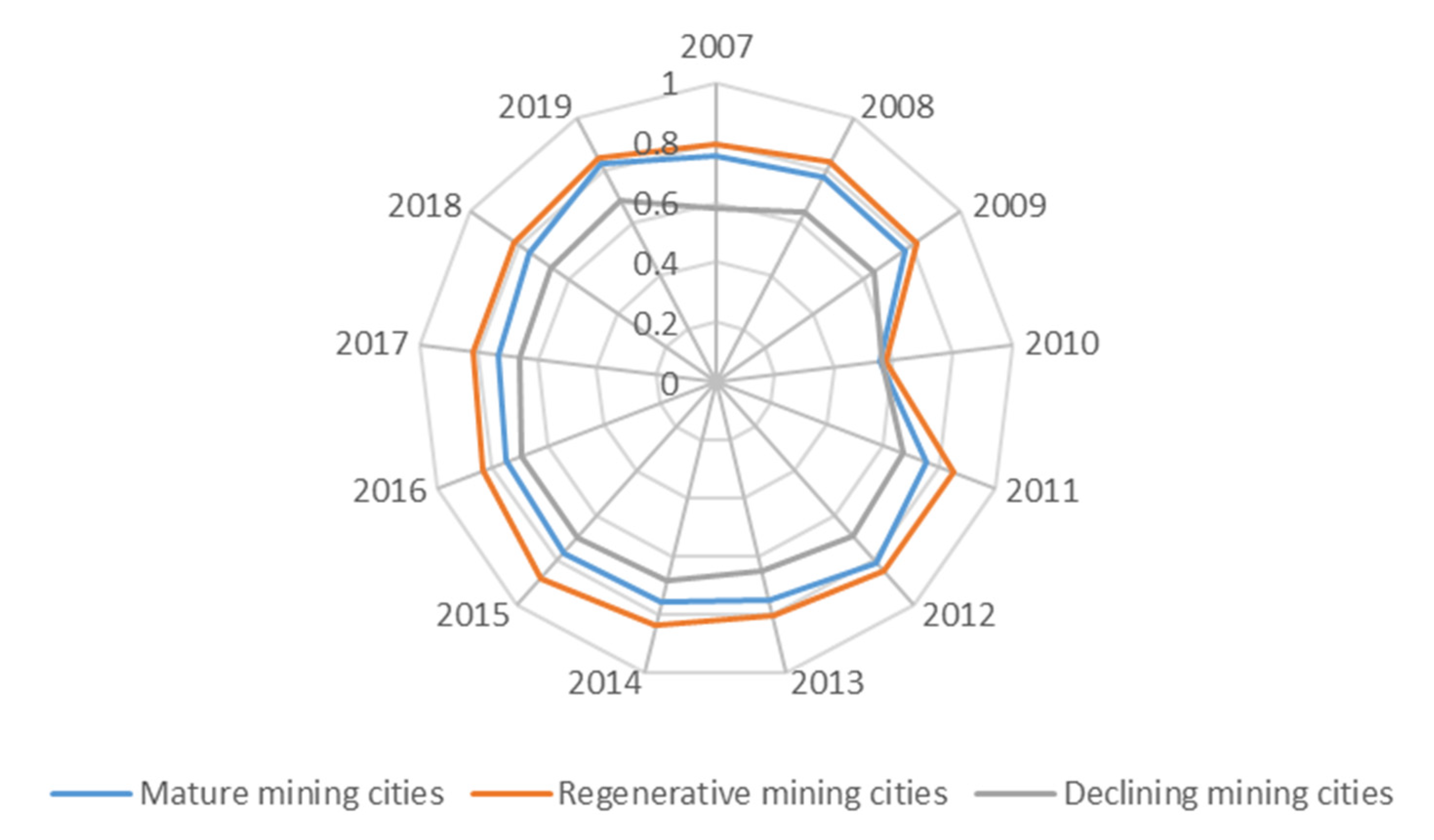 Ijerph 19 02469 g010 550