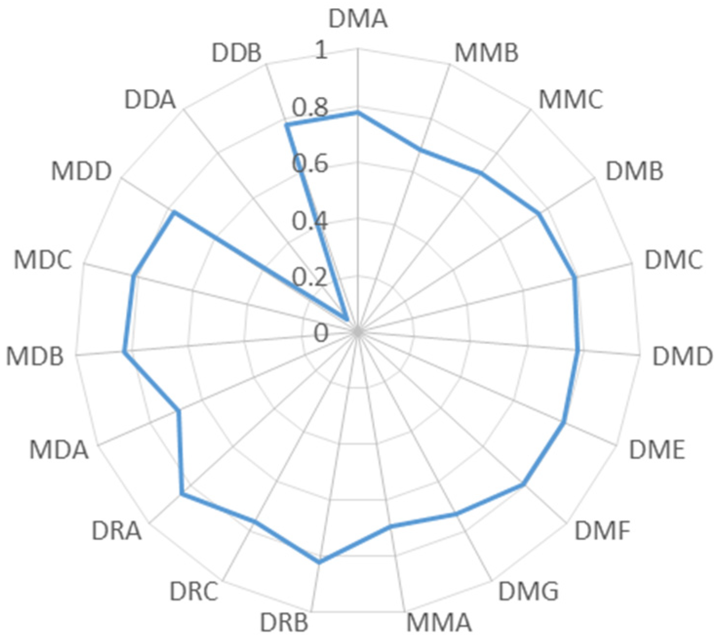 Ijerph 19 02469 g012 550