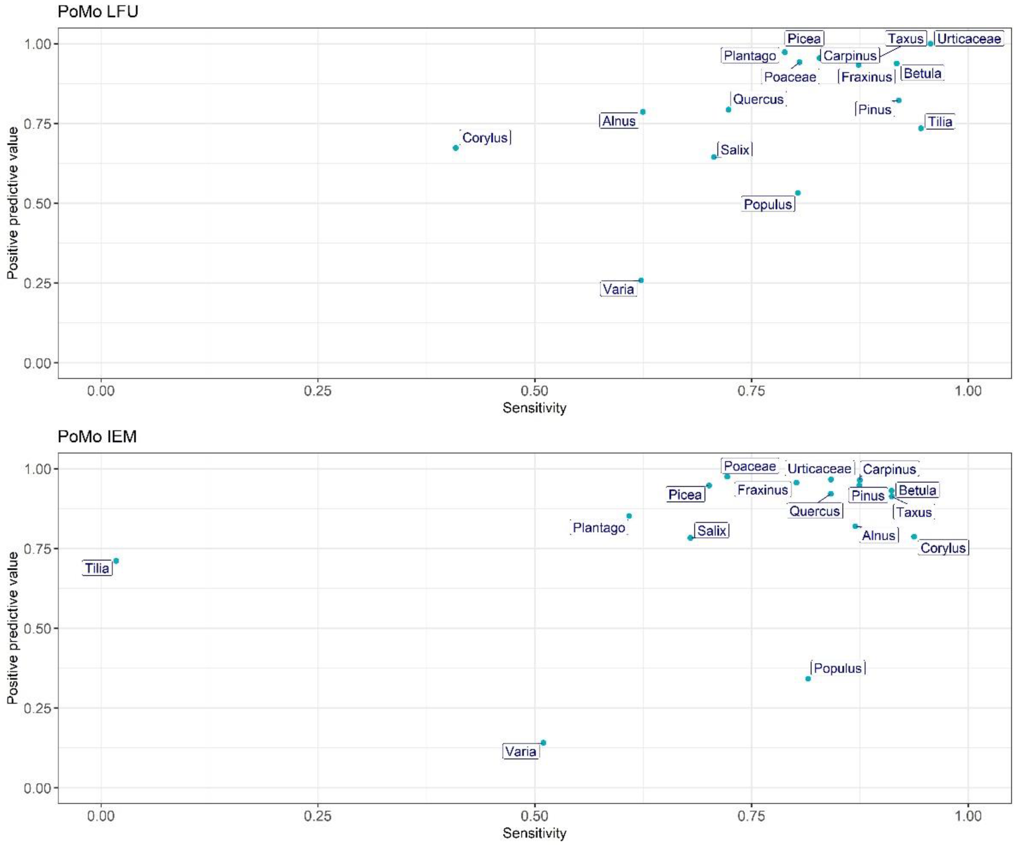 Ijerph 19 02471 g005