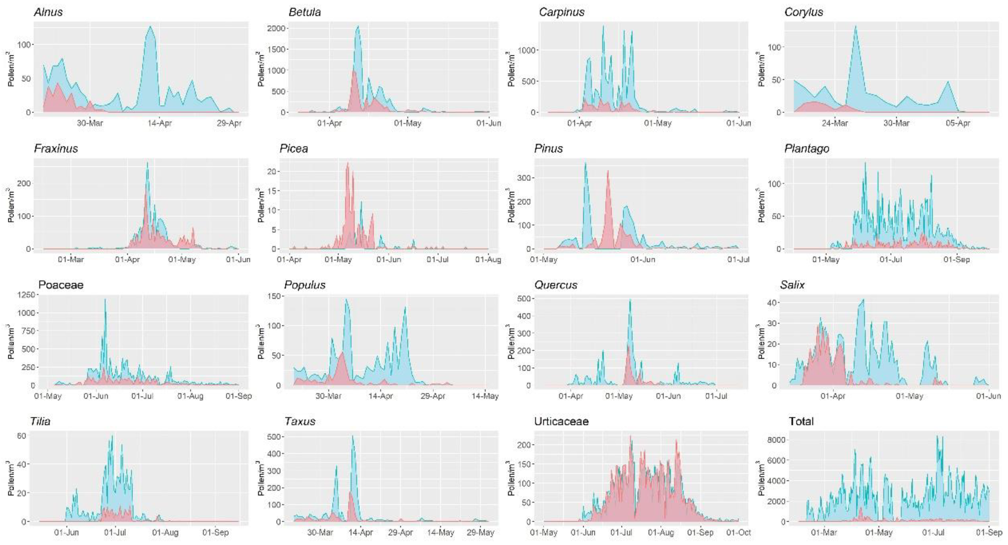 Ijerph 19 02471 g007