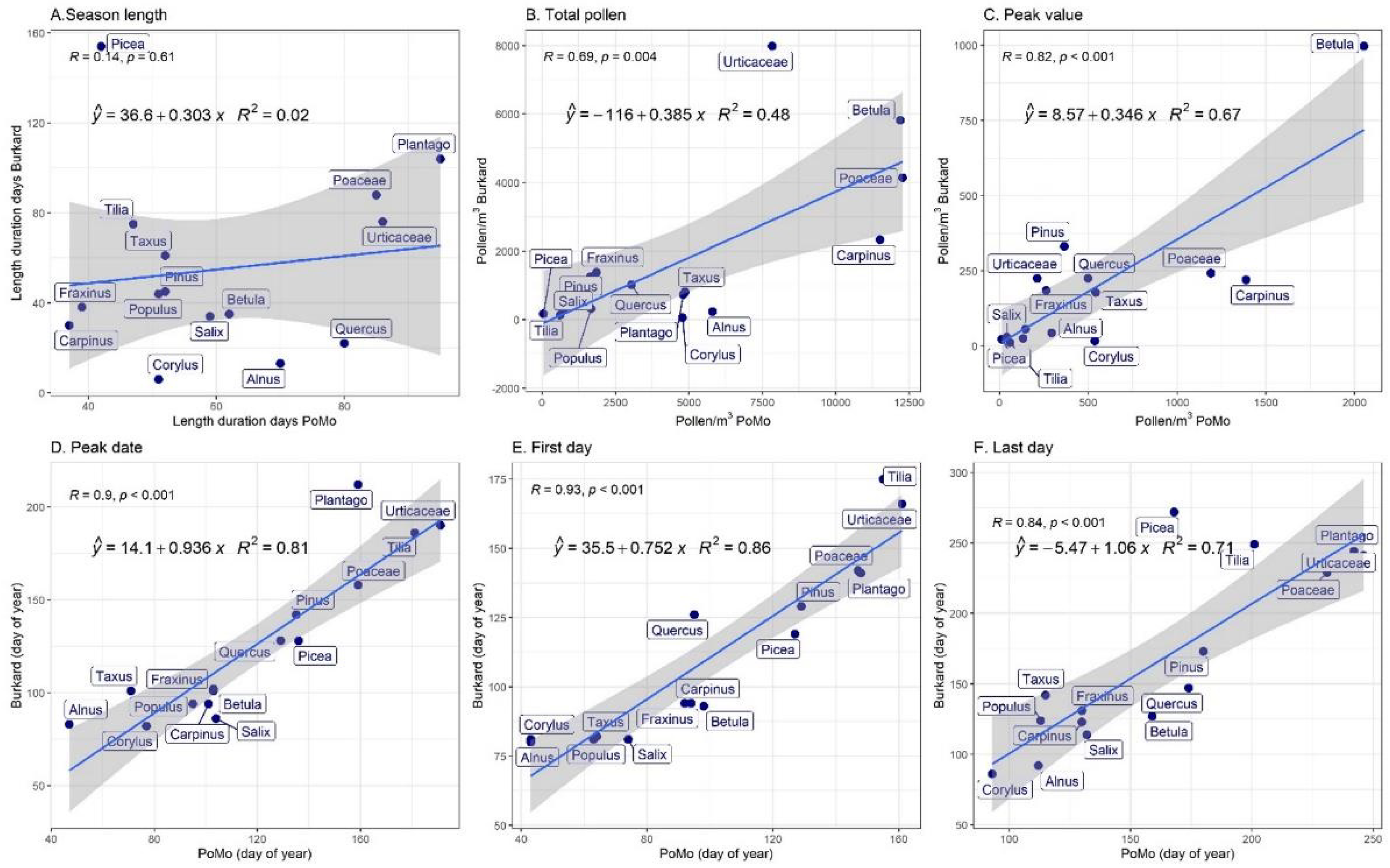 Ijerph 19 02471 g008