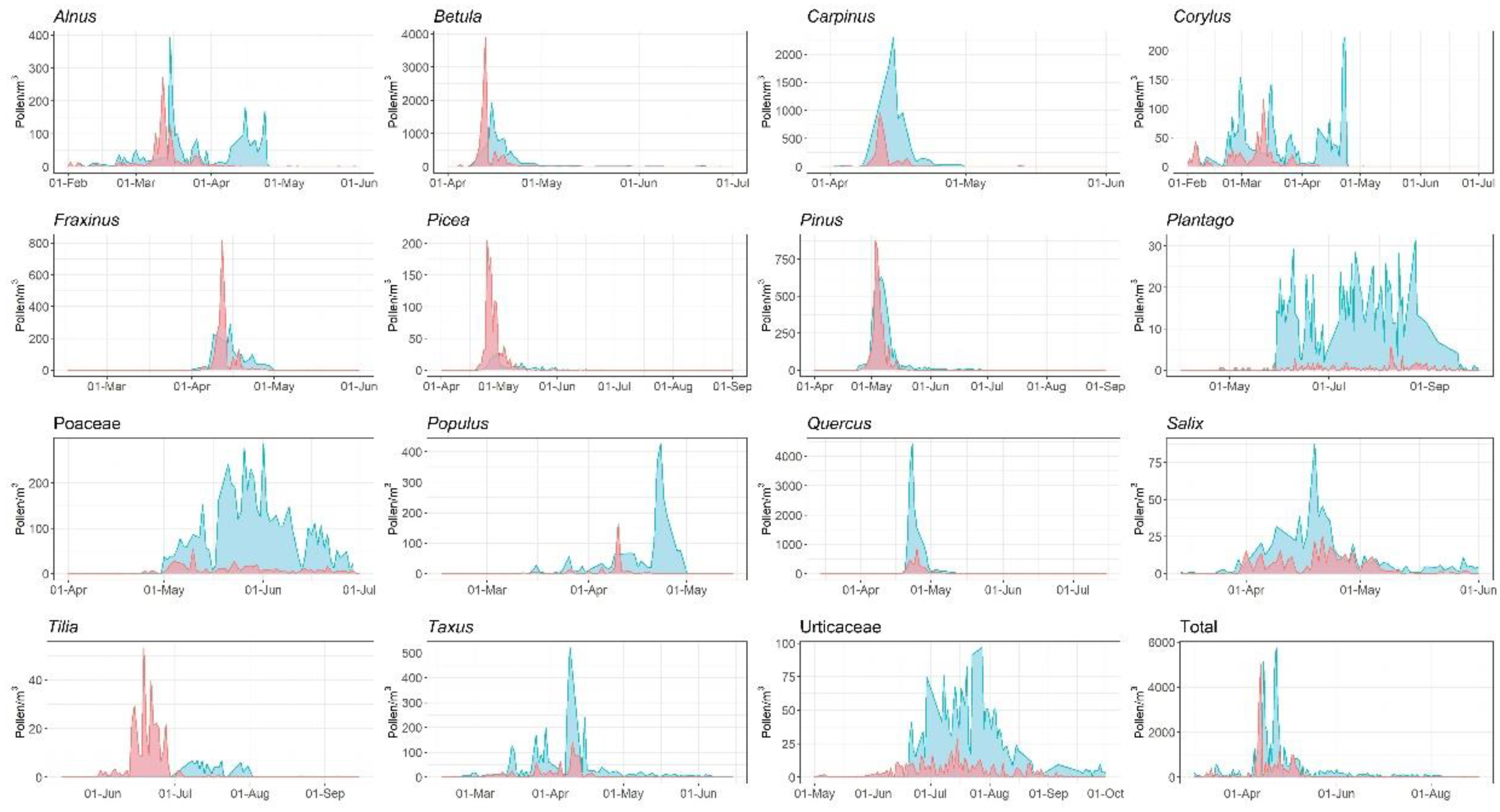 Ijerph 19 02471 g009