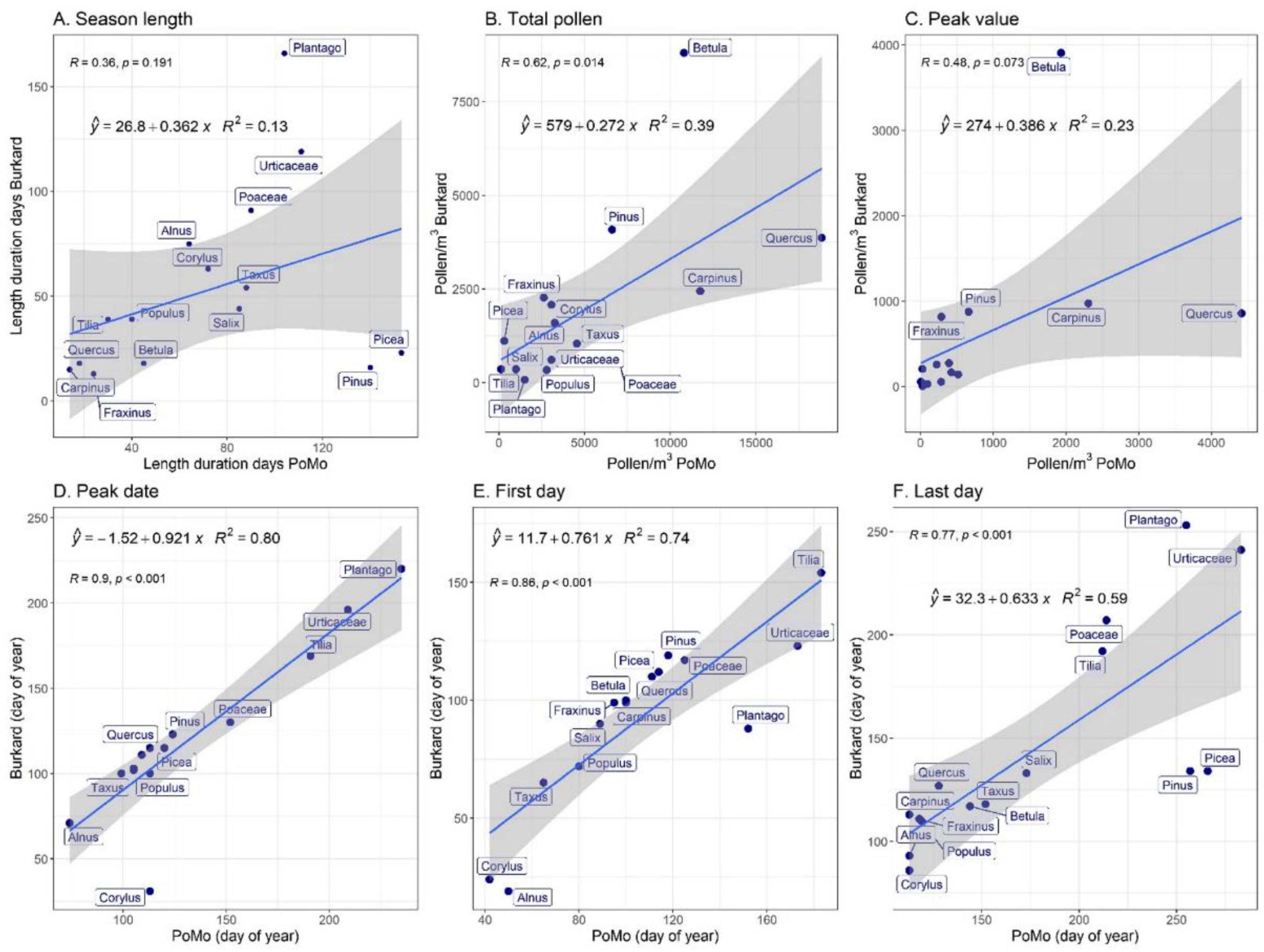 Ijerph 19 02471 g010