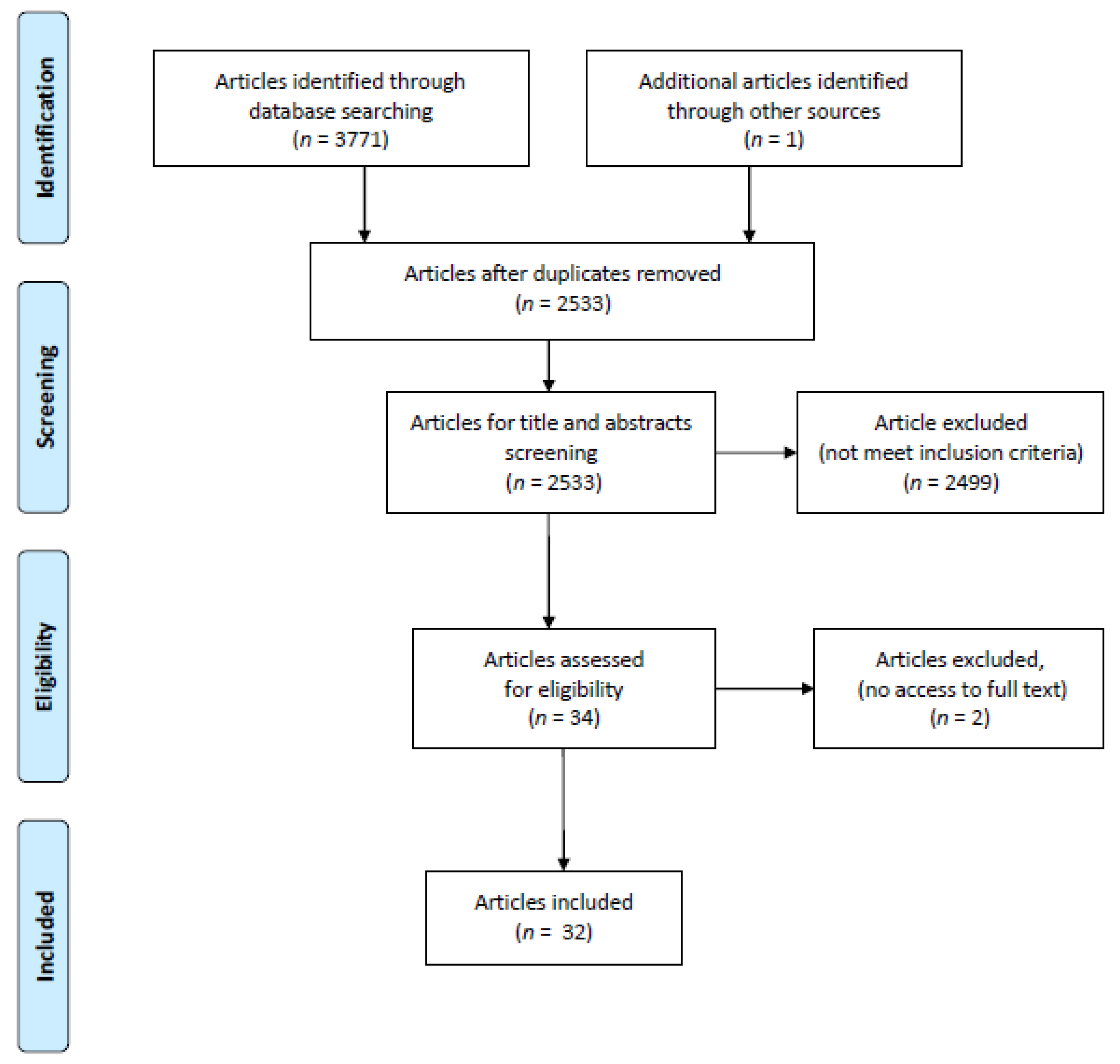 Ijerph 19 02479 g001 Ijerph 19 02479 g001