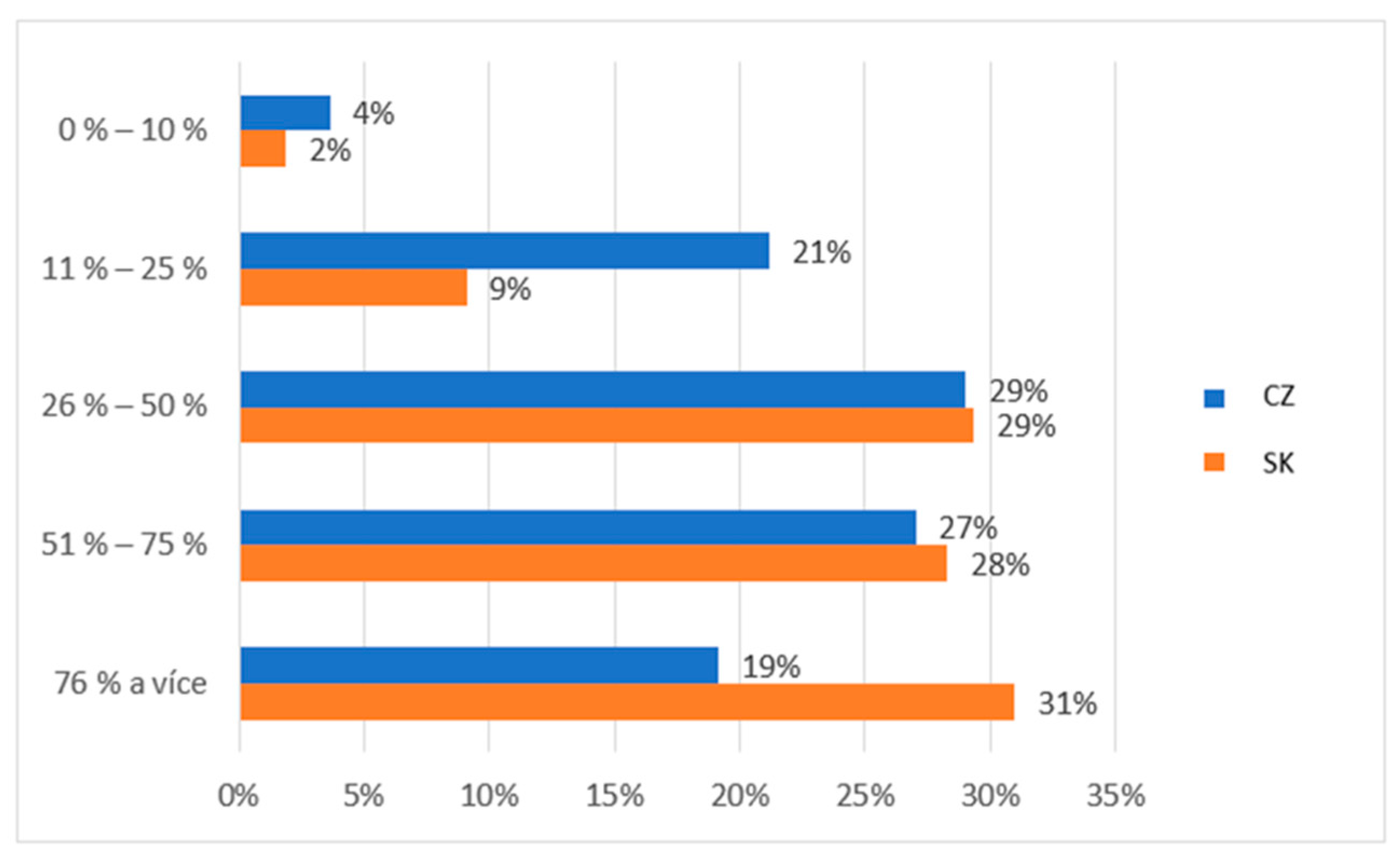 Ijerph 19 02480 g001 550