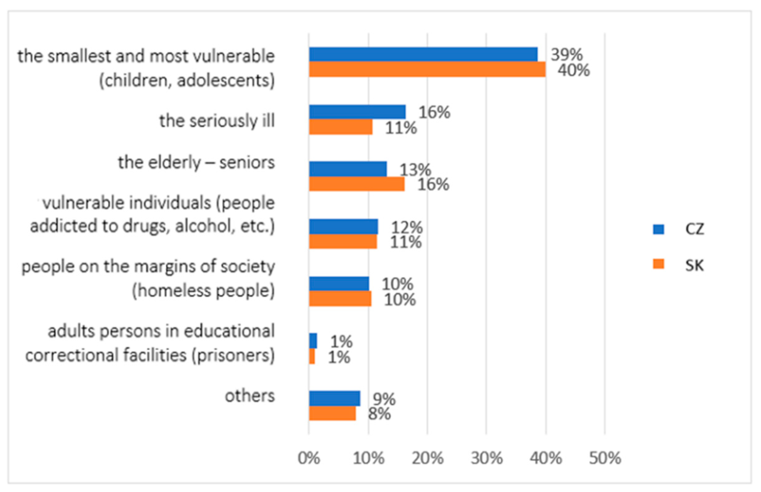 Ijerph 19 02480 g002 550