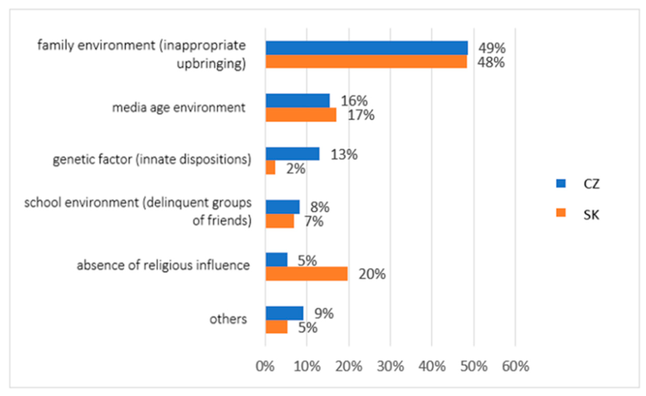Ijerph 19 02480 g003 550