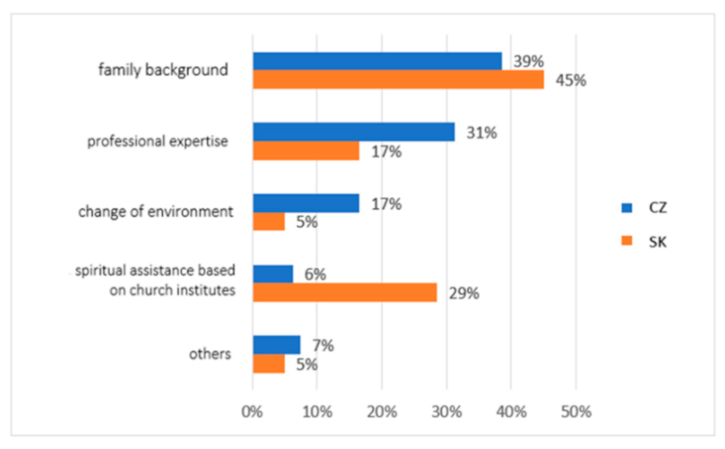Ijerph 19 02480 g004 550
