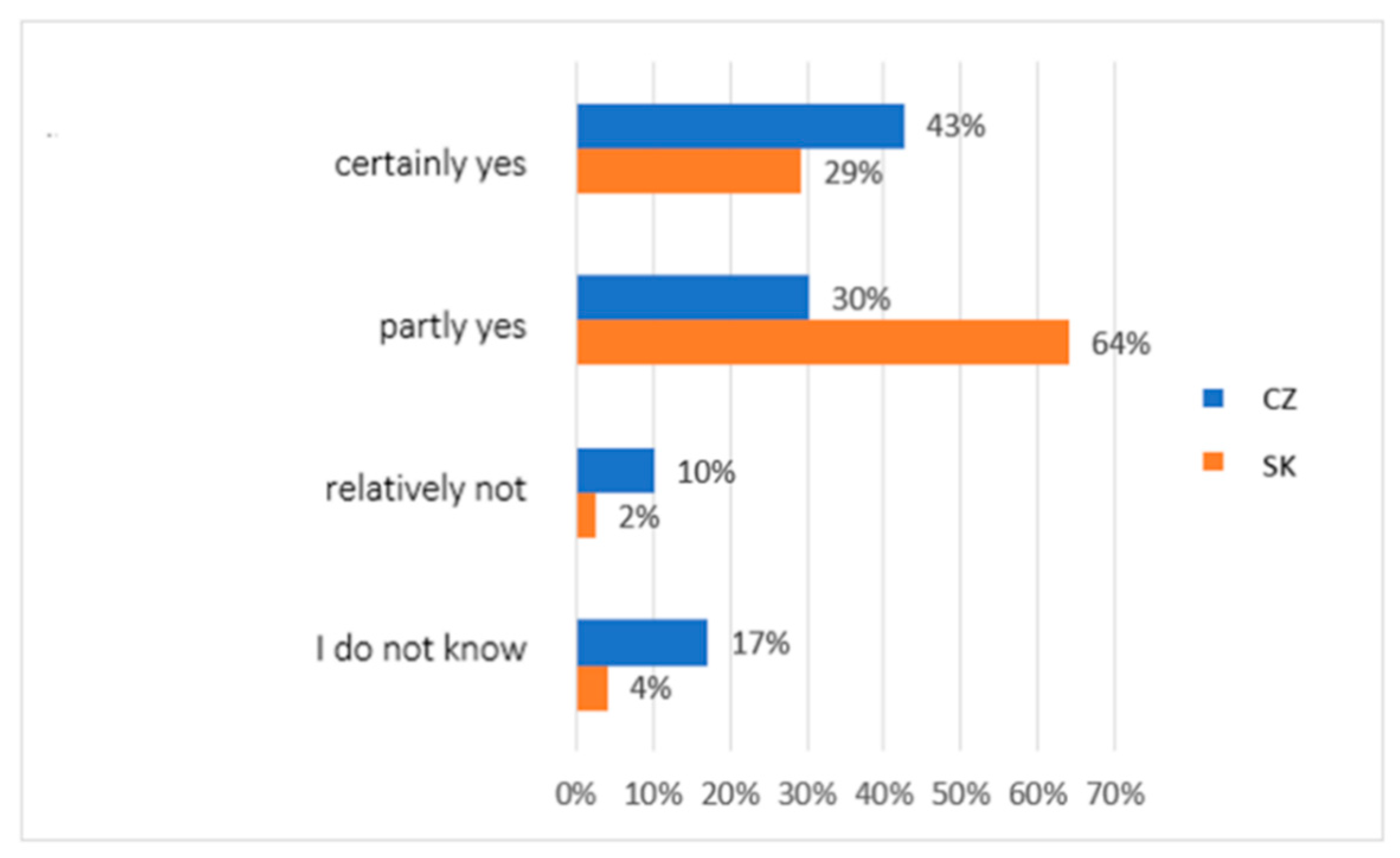 Ijerph 19 02480 g005 550