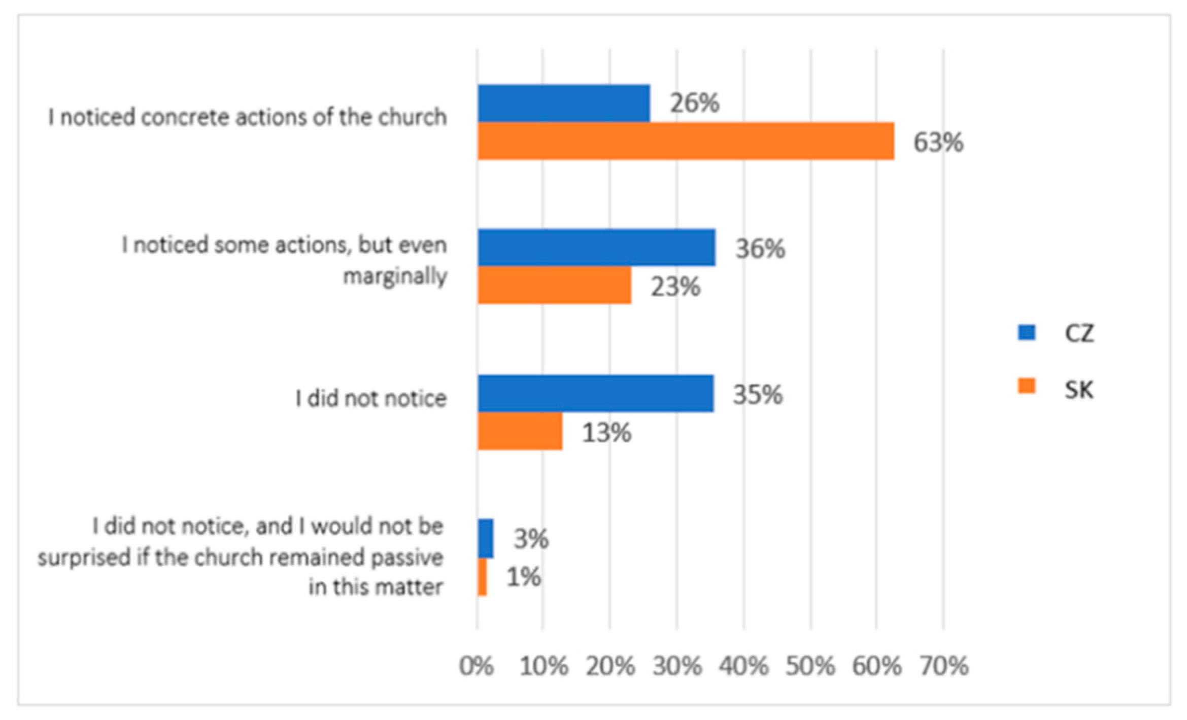 Ijerph 19 02480 g006 550